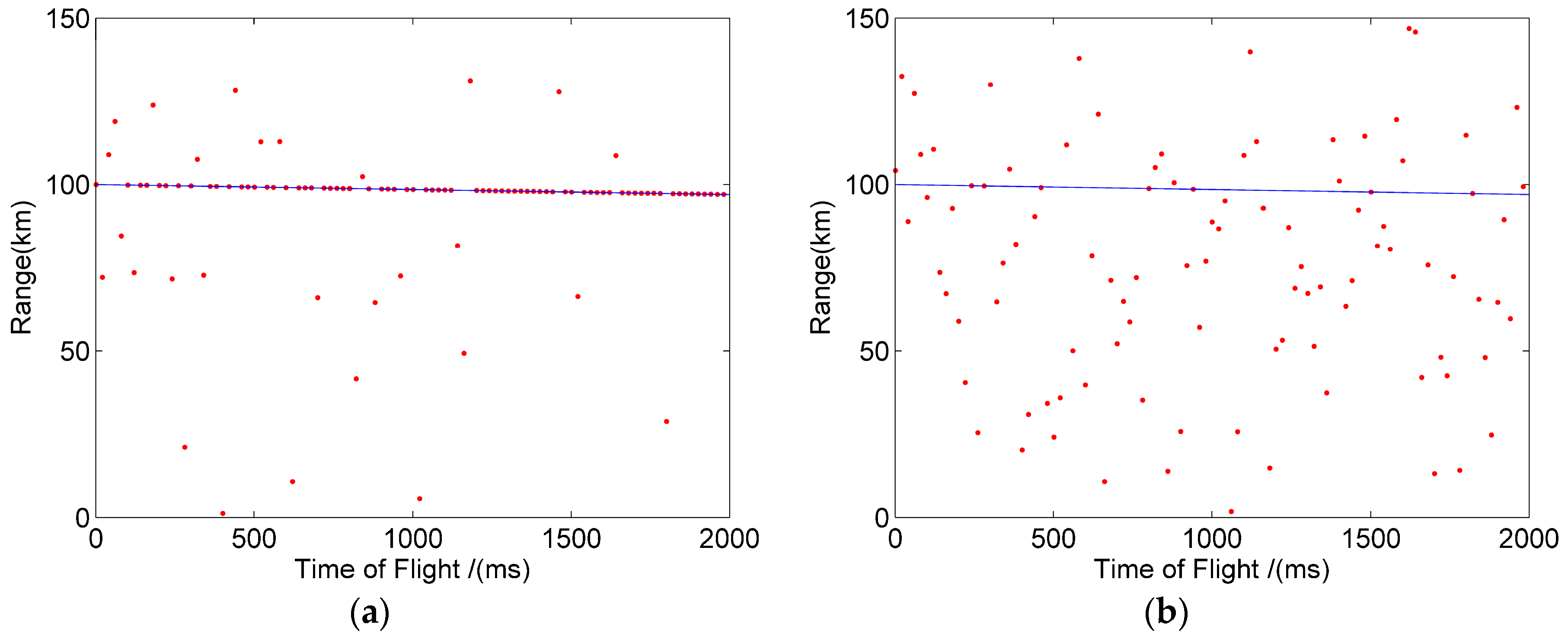 Sensors 20 02204 g007