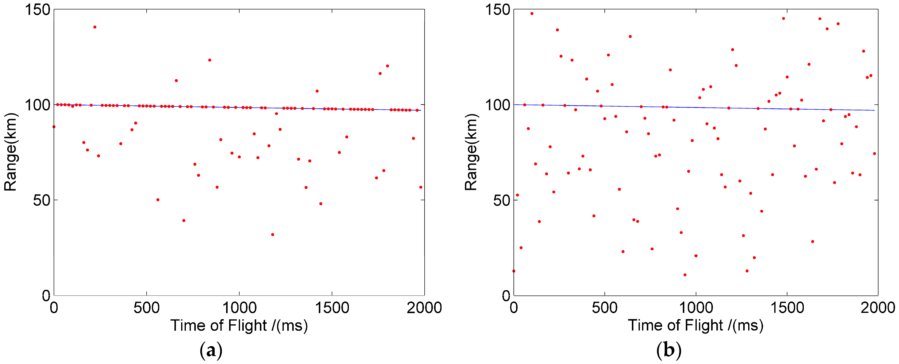 Sensors 20 02204 g009
