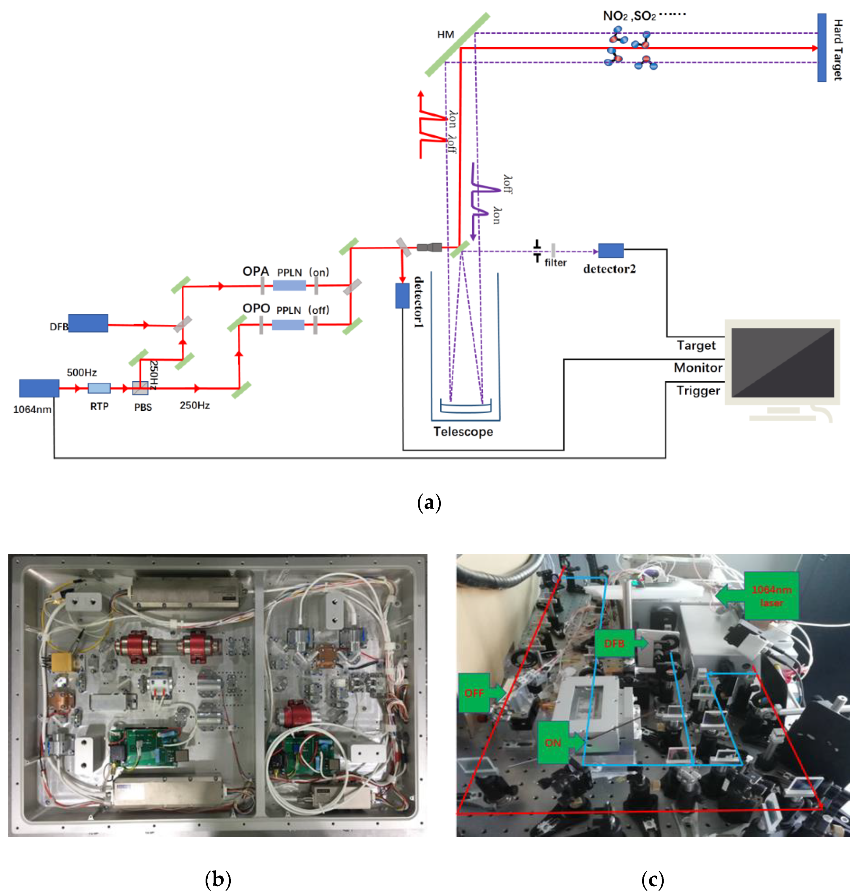 https://www.mdpi.com/sensors/sensors-20-02211/article_deploy/html/images/sensors-20-02211-g001.png