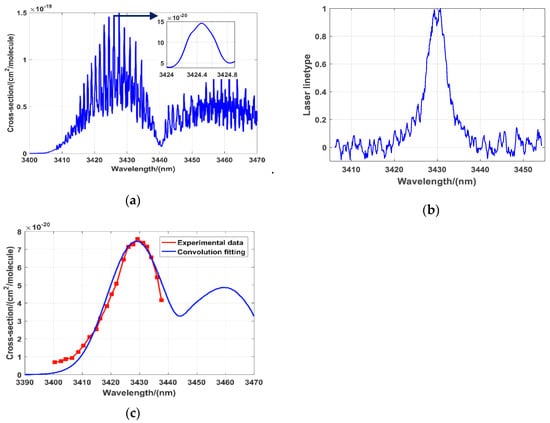 New mid-infrared laser system could detect atmospheric chemicals