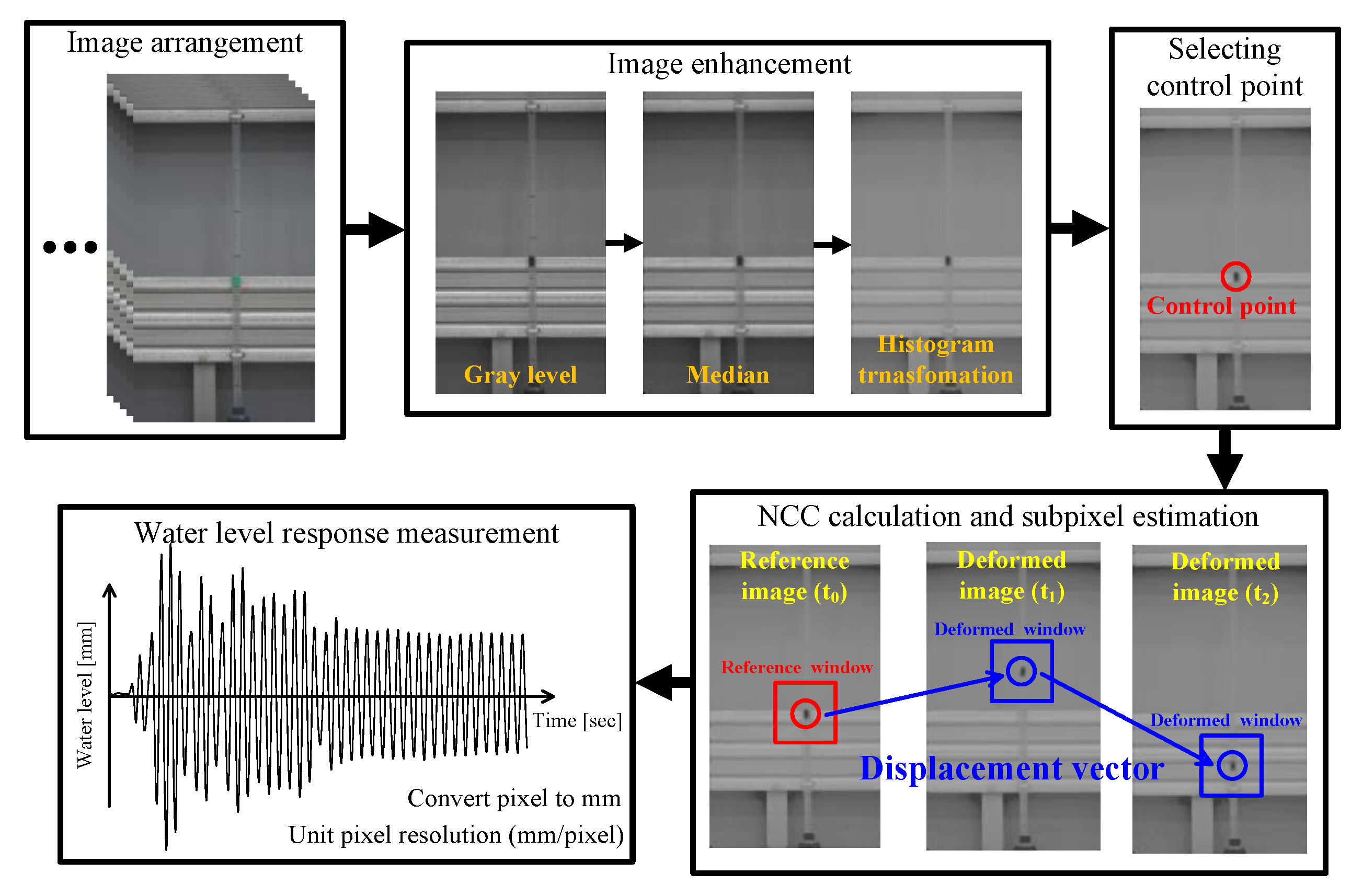 Sensors 20 02217 g002
