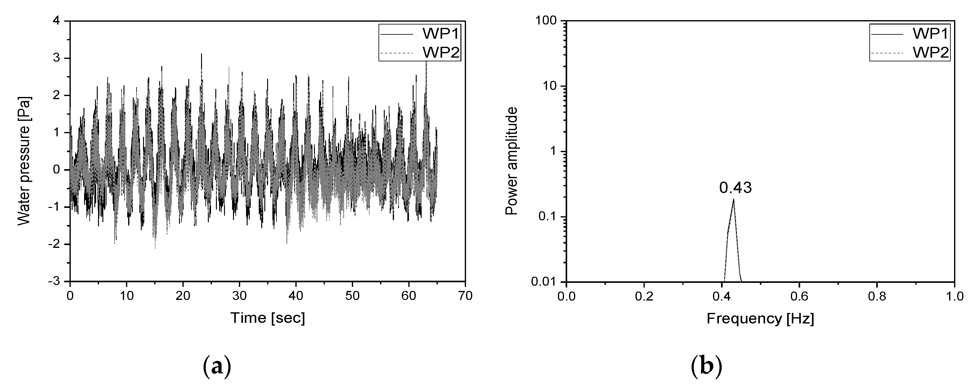 Sensors 20 02217 g006