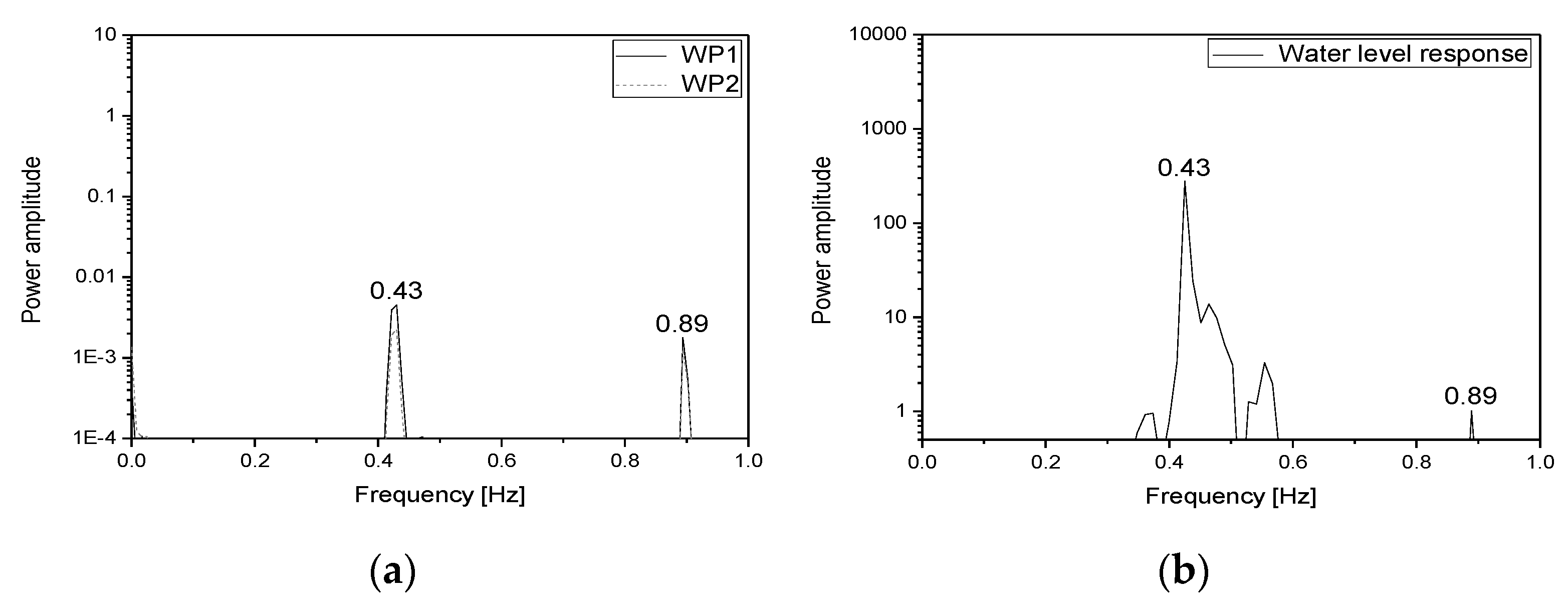 Sensors 20 02217 g012