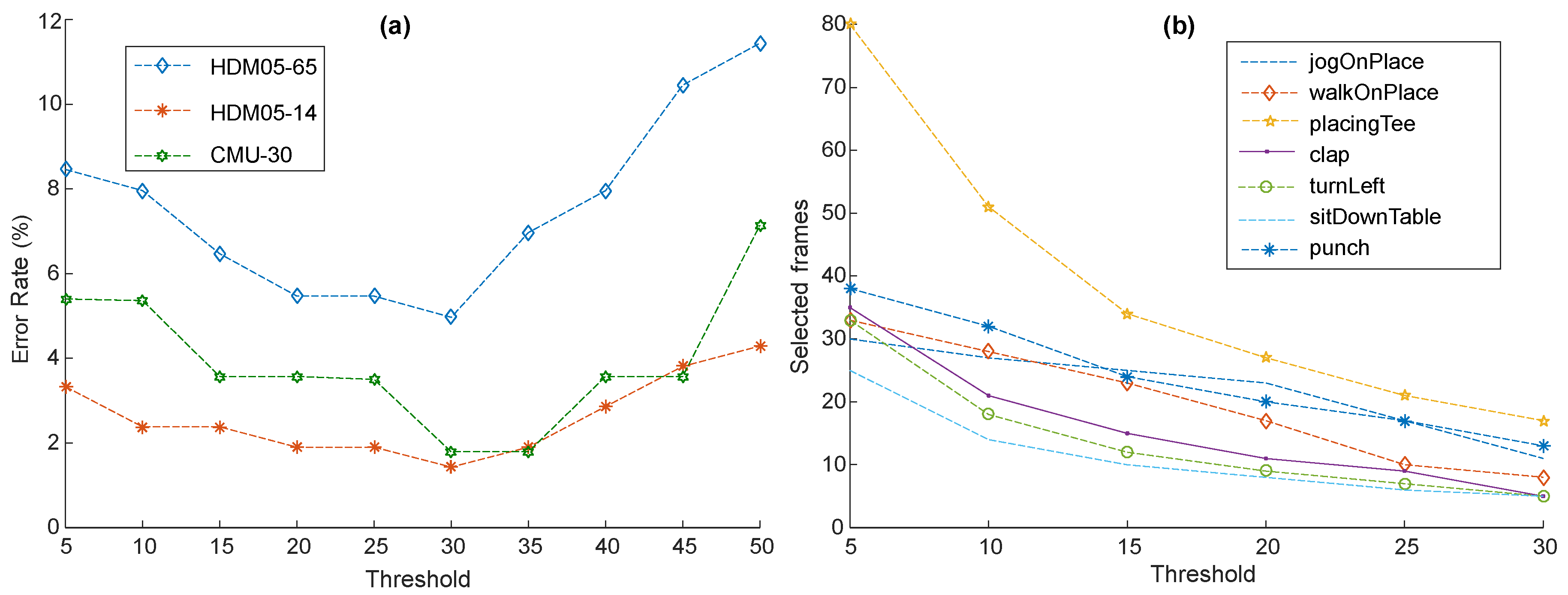 Sensors 20 02226 g003