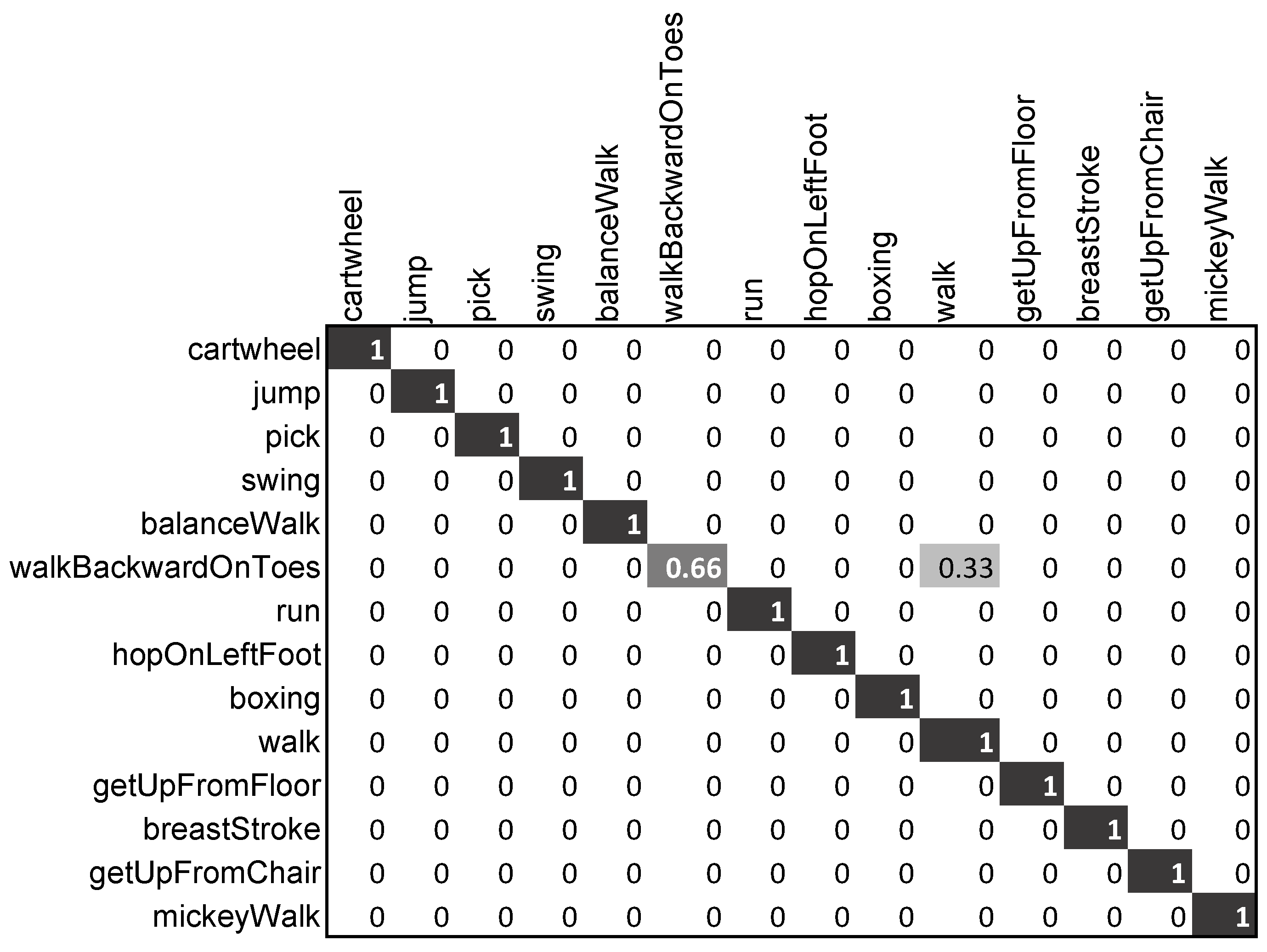 Sensors 20 02226 g009