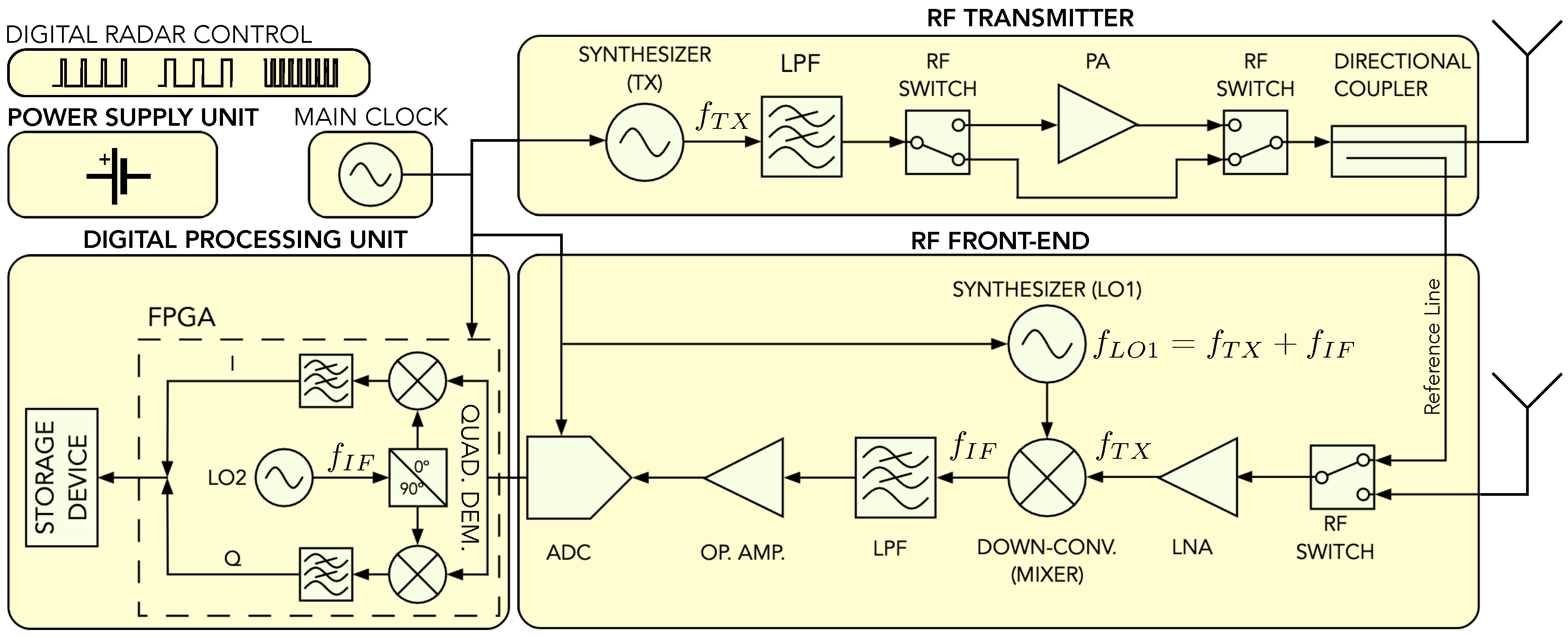Sensors 20 02234 g002