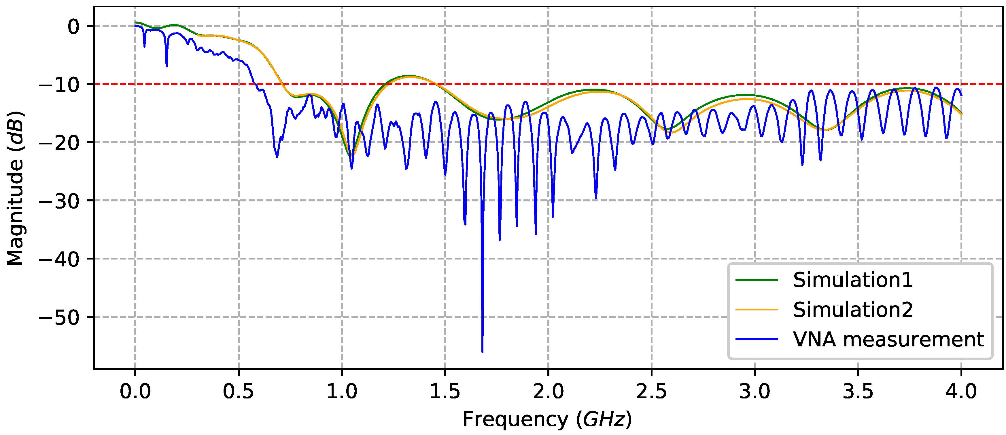Sensors 20 02234 g005