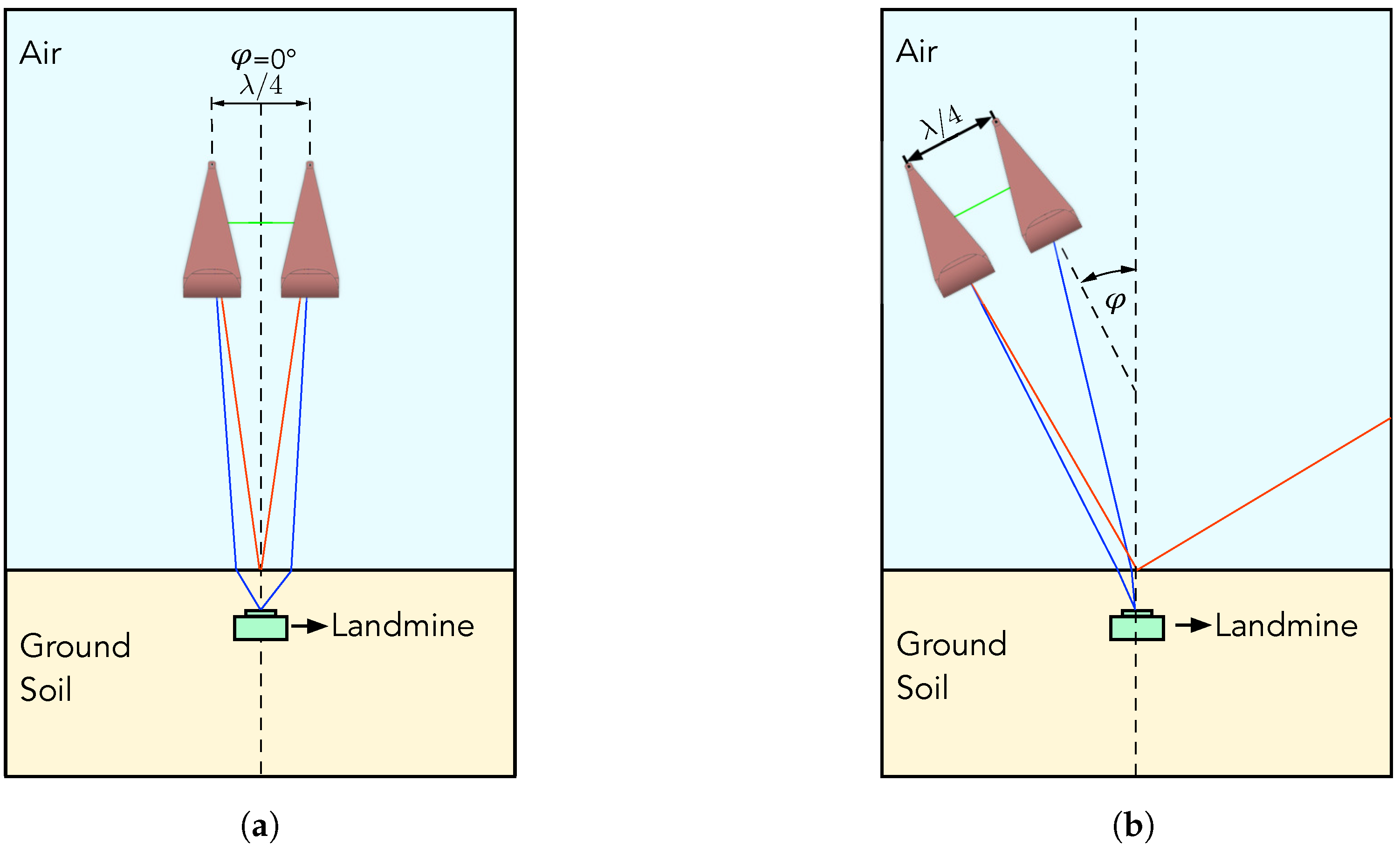Sensors 20 02234 g006