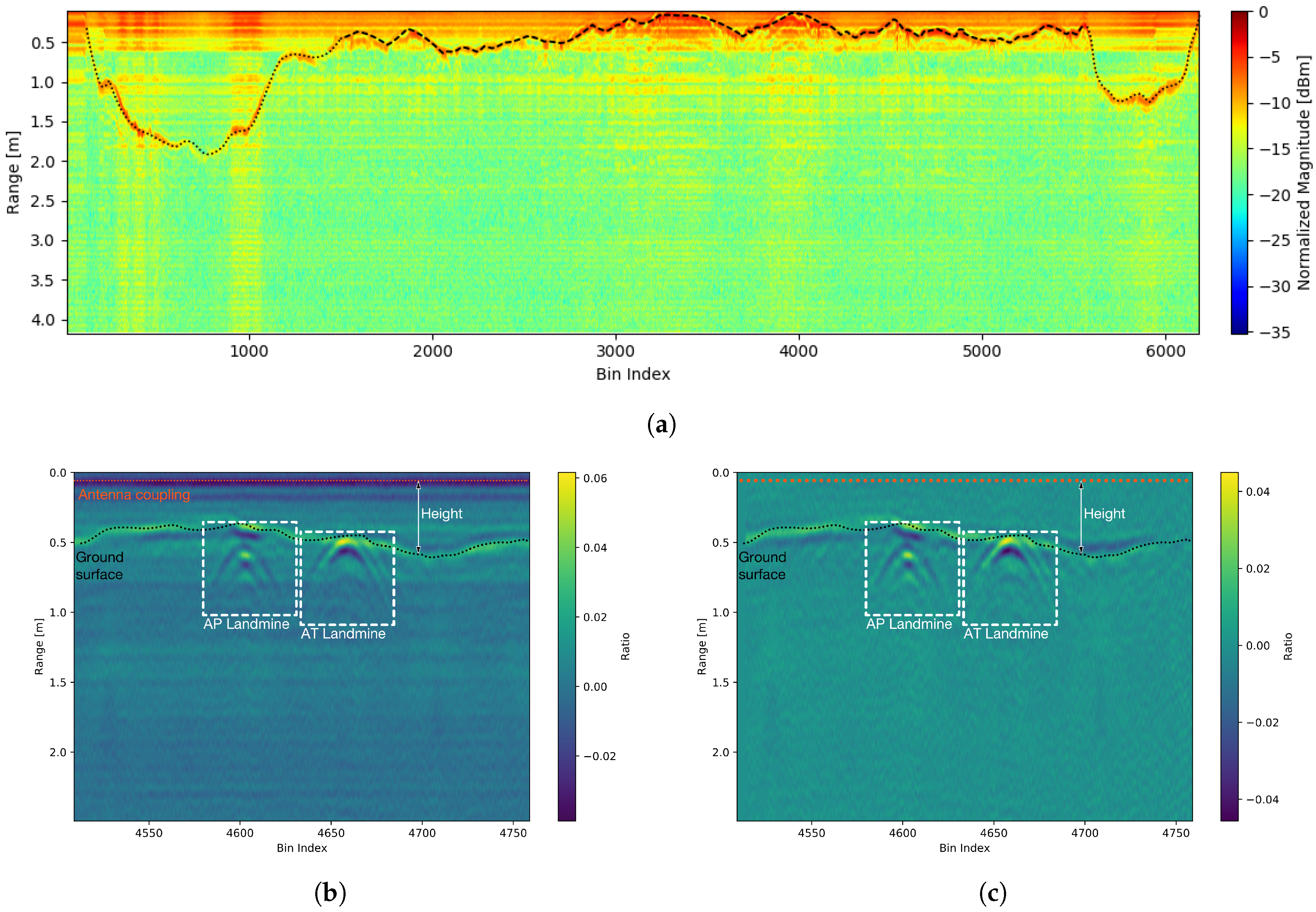 Sensors 20 02234 g014
