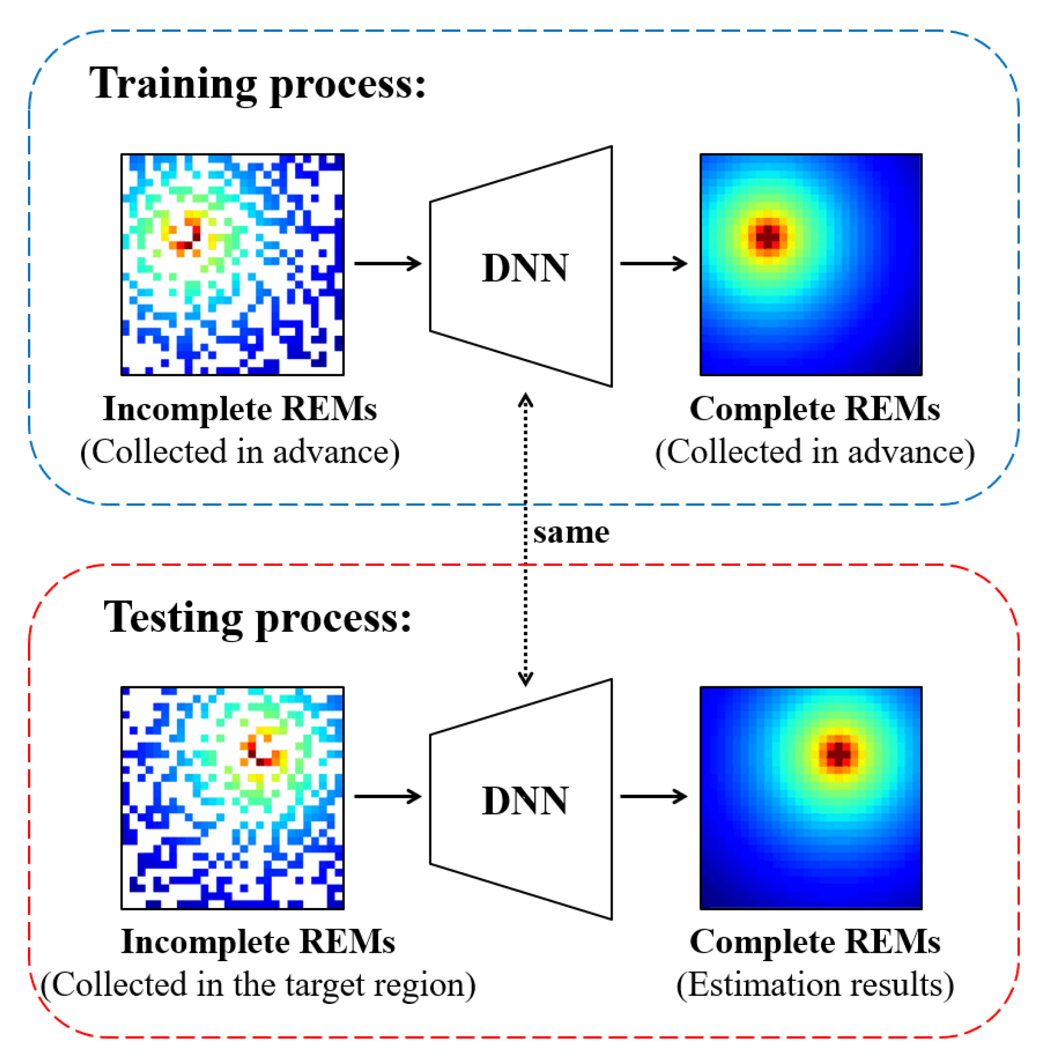 Sensors | Free Full-Text | A Radio Environment Maps Estimation Algorithm  based on the Pixel Regression Framework for Underlay Cognitive Radio  Networks Using Incomplete Training Data | HTML