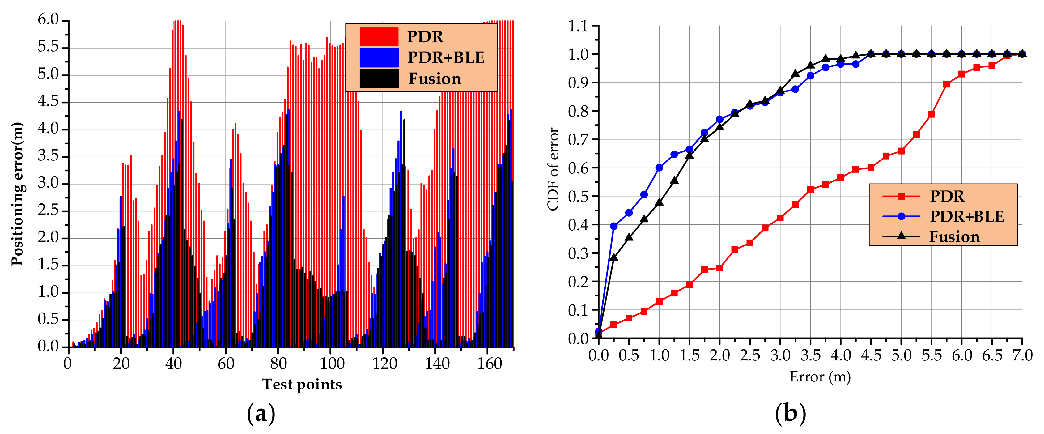 Sensors 20 02263 g016 Sensors 20 02263 g016