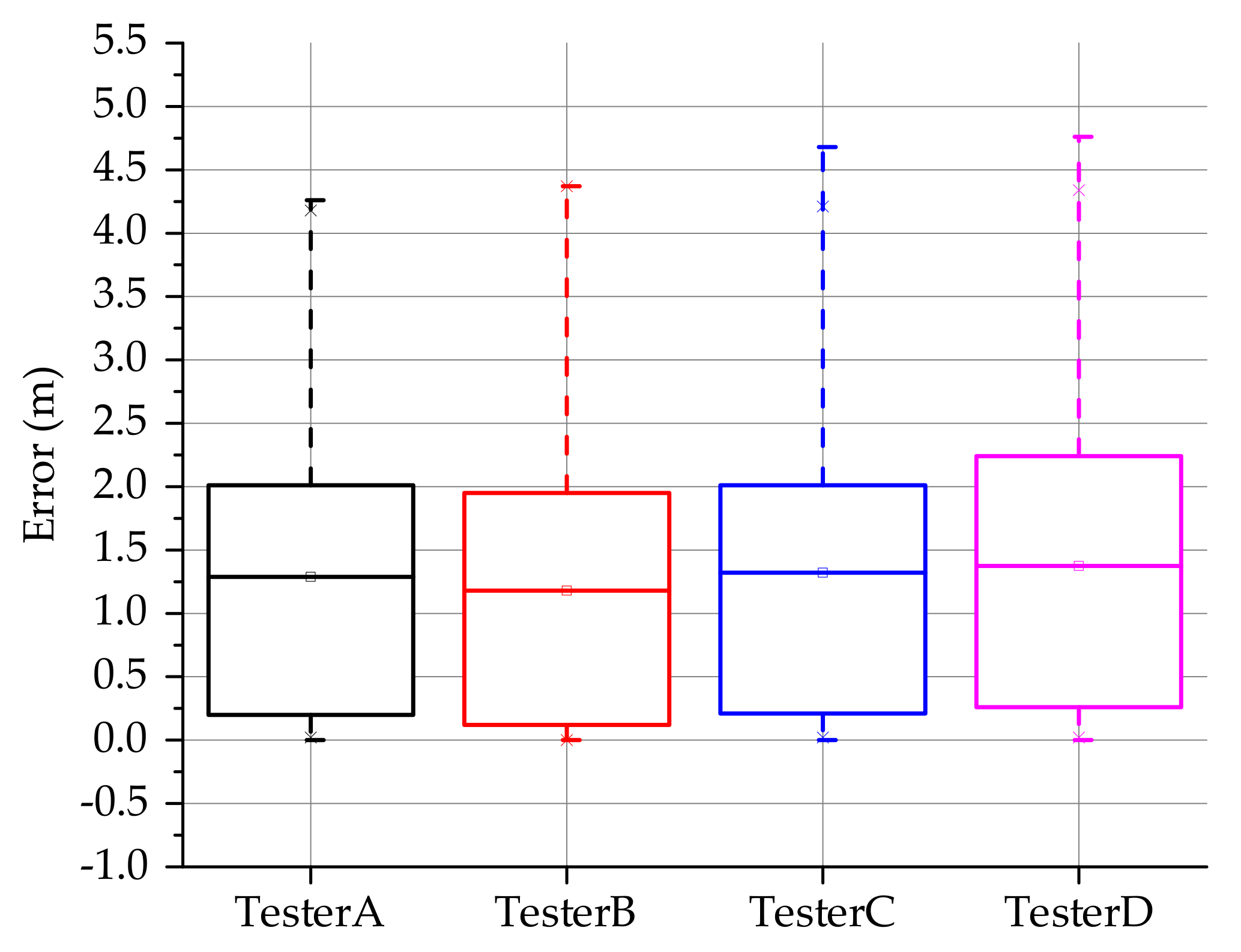 Sensors 20 02263 g017 Sensors 20 02263 g017