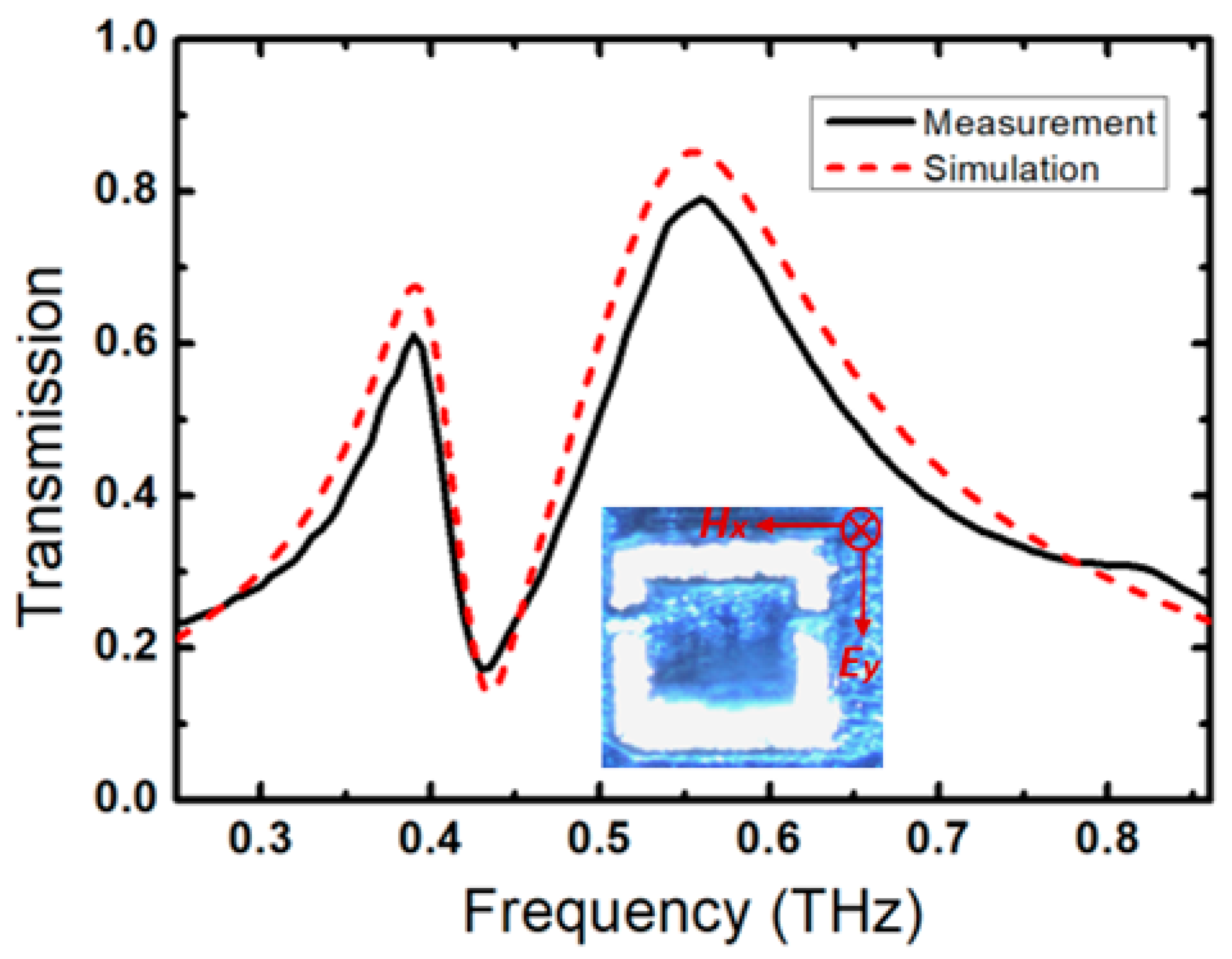 Sensors 20 02265 g003 Sensors 20 02265 g003