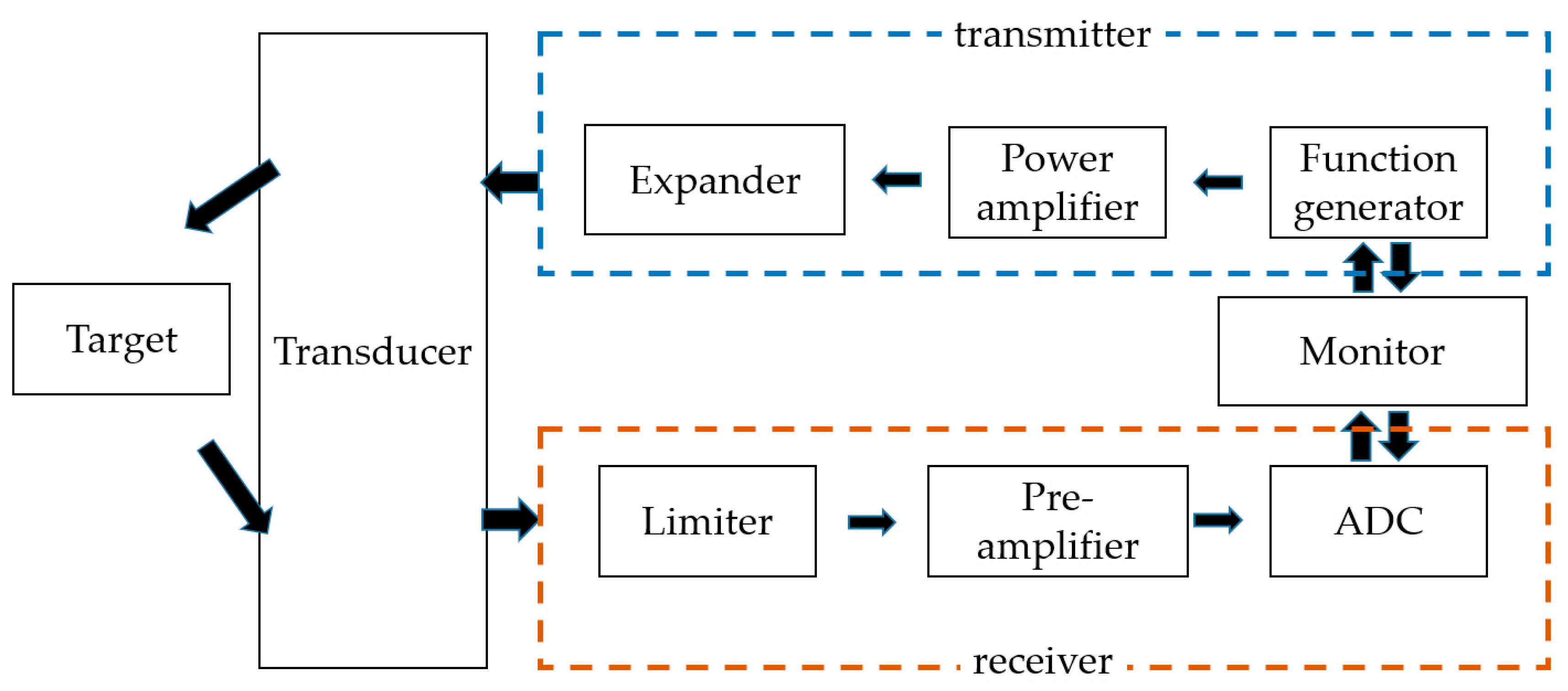 Sensors 20 02273 g001 Sensors 20 02273 g001