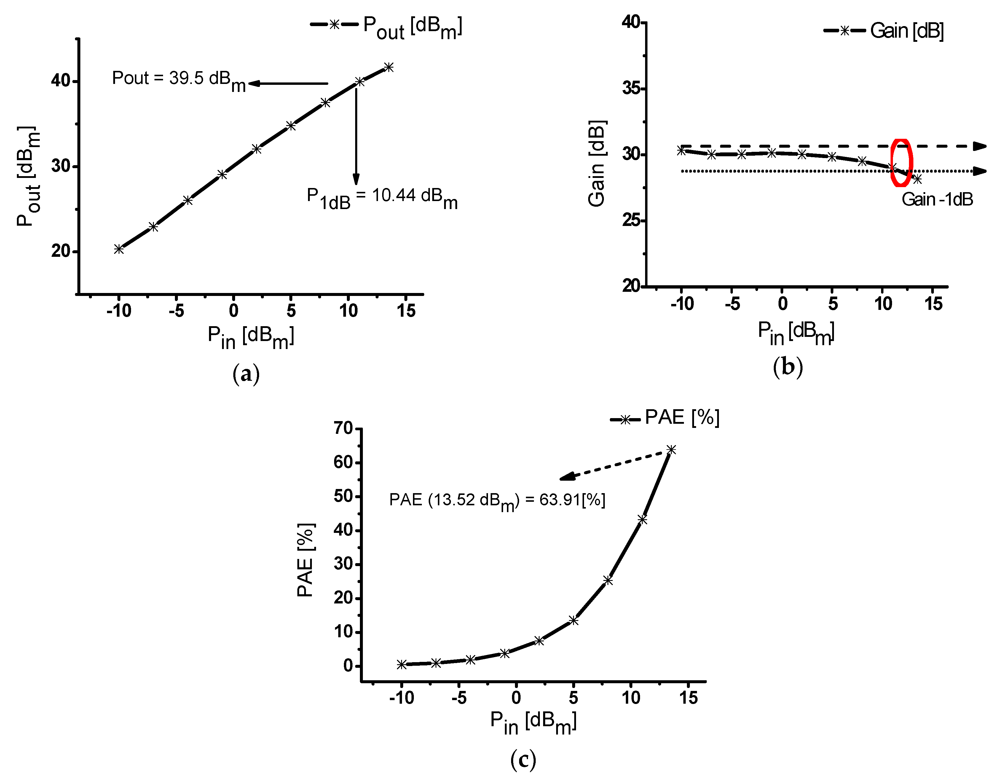 Sensors 20 02273 g008 Sensors 20 02273 g008