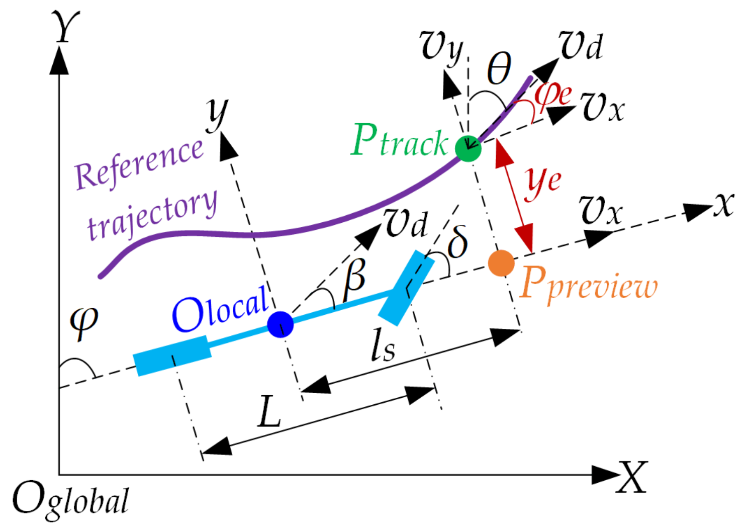 Sensors 20 02274 g001 Sensors 20 02274 g001