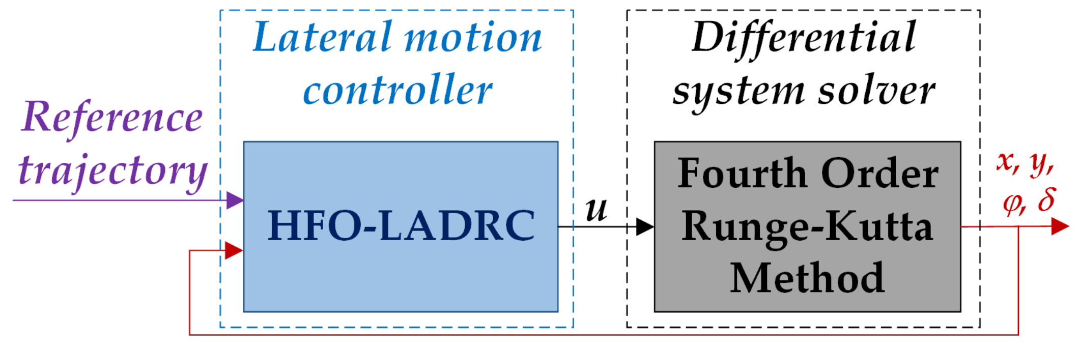 Sensors 20 02274 g003 Sensors 20 02274 g003