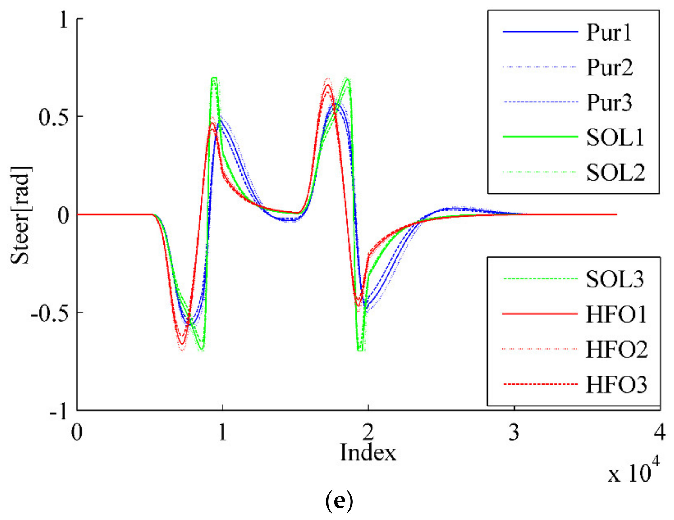 Sensors 20 02274 g005c Sensors 20 02274 g005c