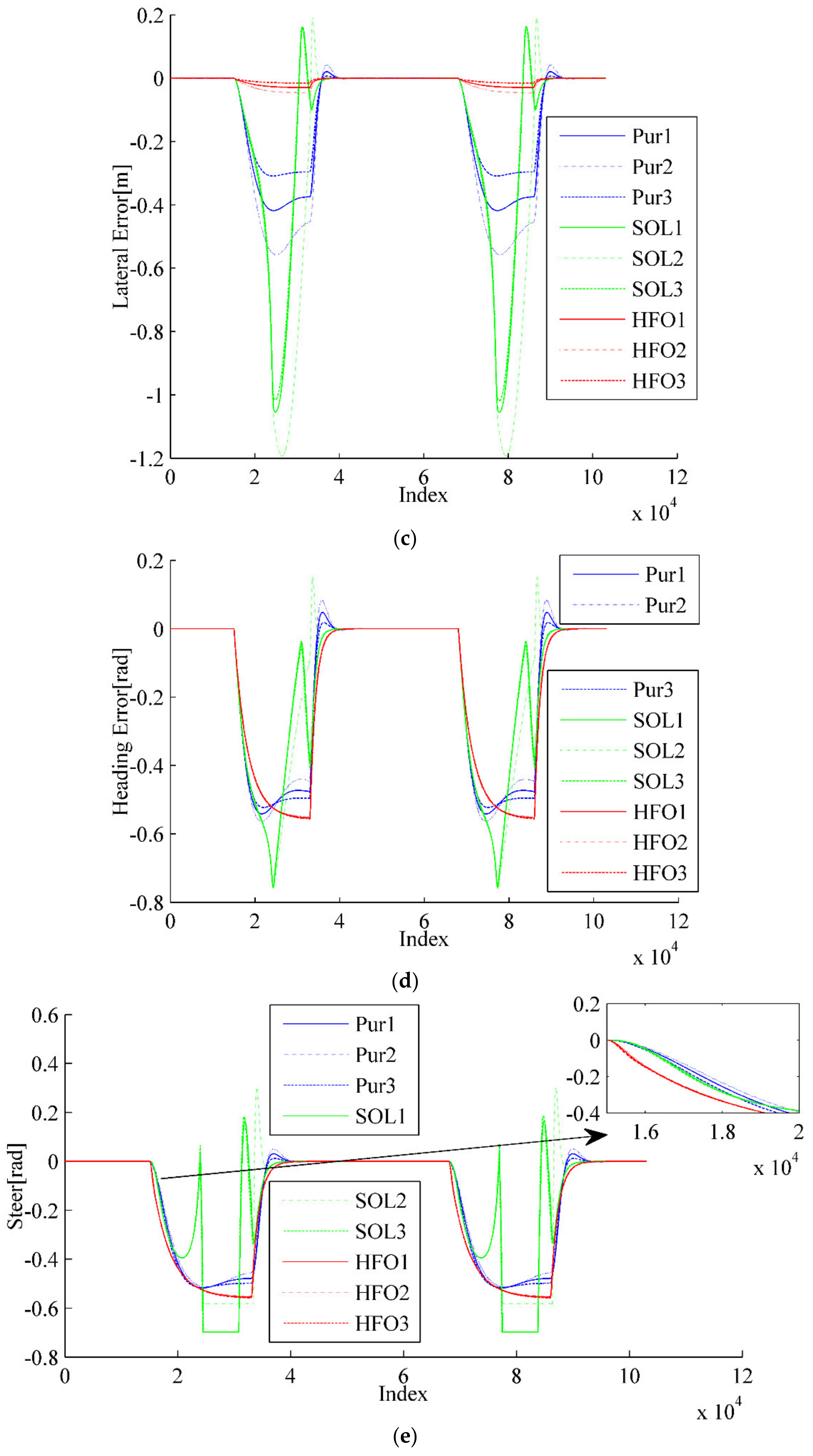 Sensors 20 02274 g006b Sensors 20 02274 g006b