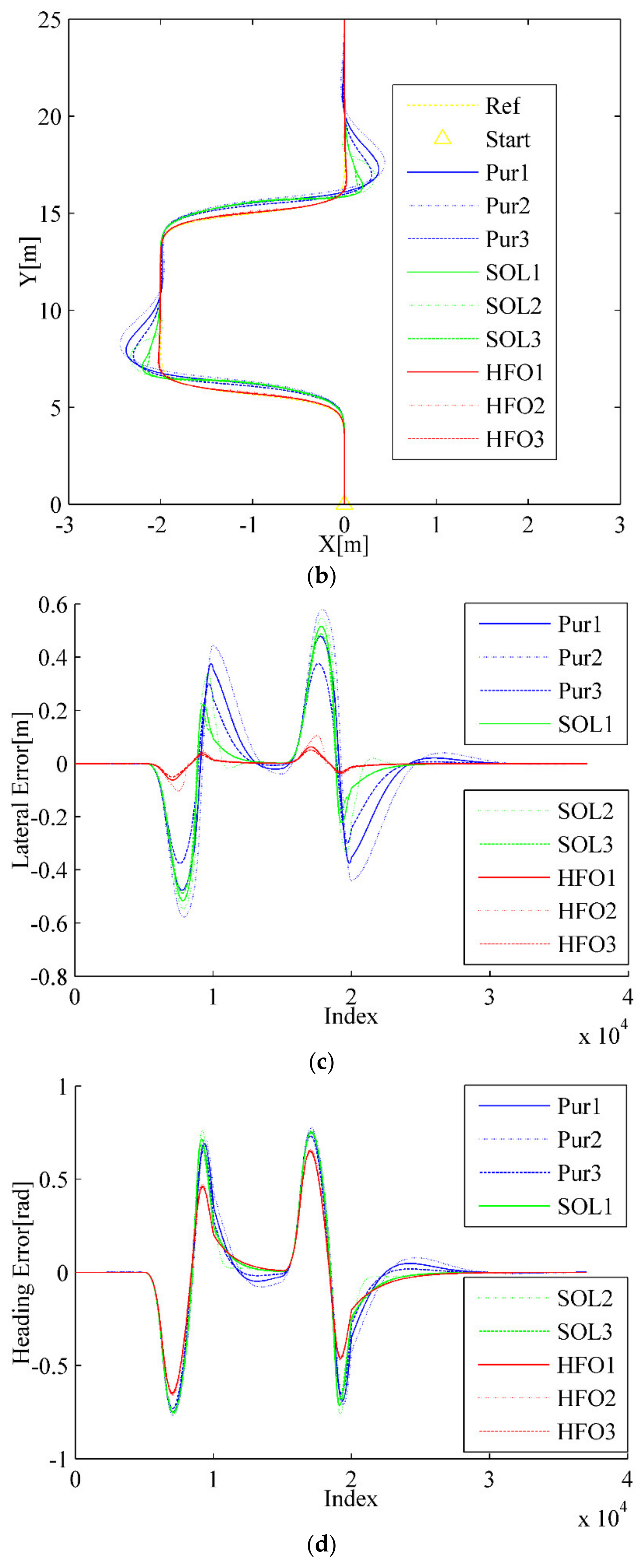 Sensors 20 02274 g007b Sensors 20 02274 g007b