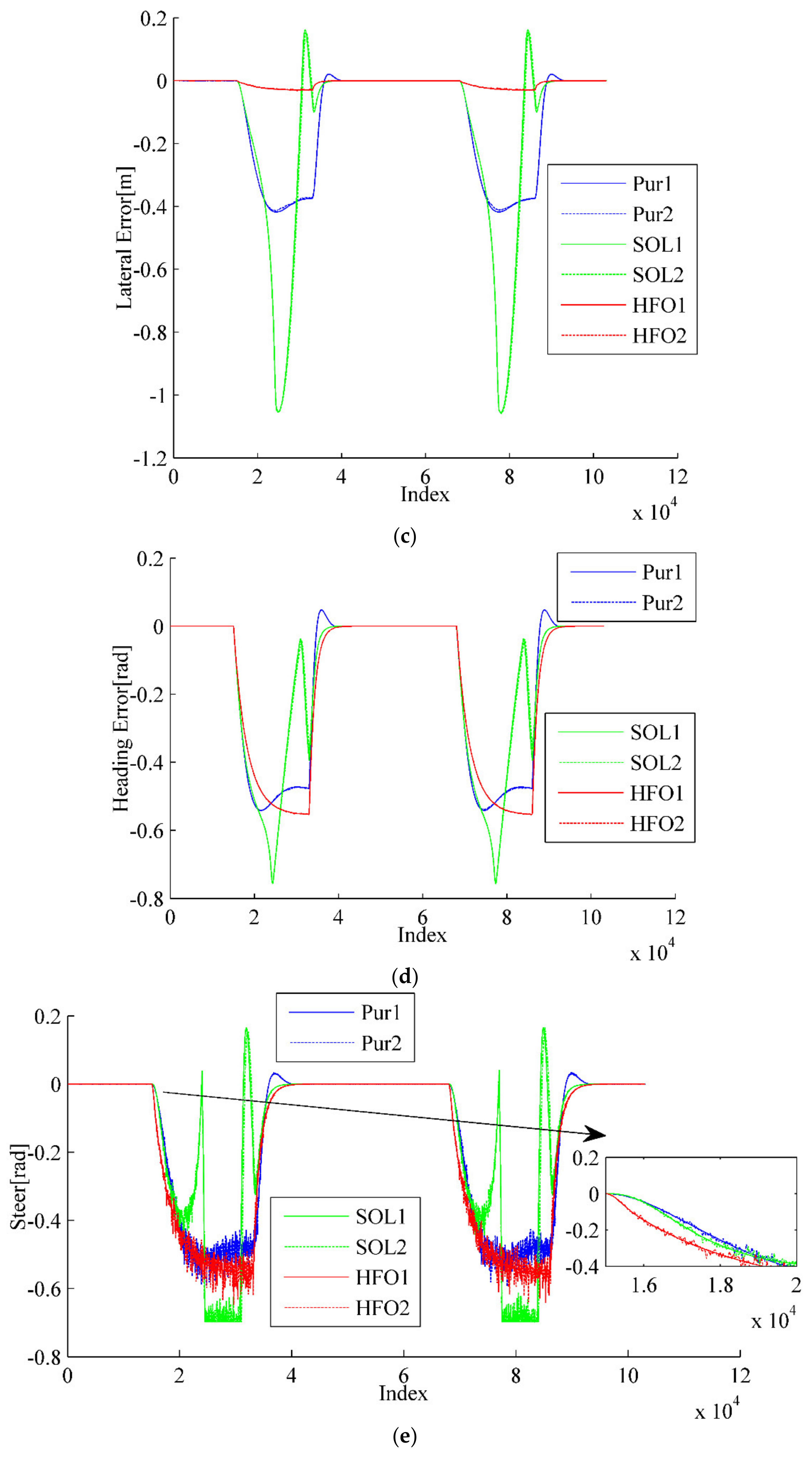 Sensors 20 02274 g009b Sensors 20 02274 g009b
