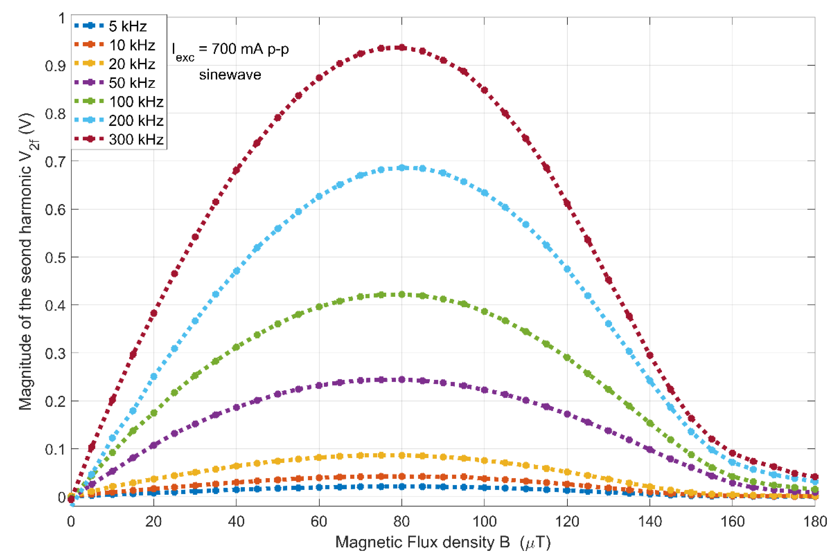 Sensors 20 02275 g004