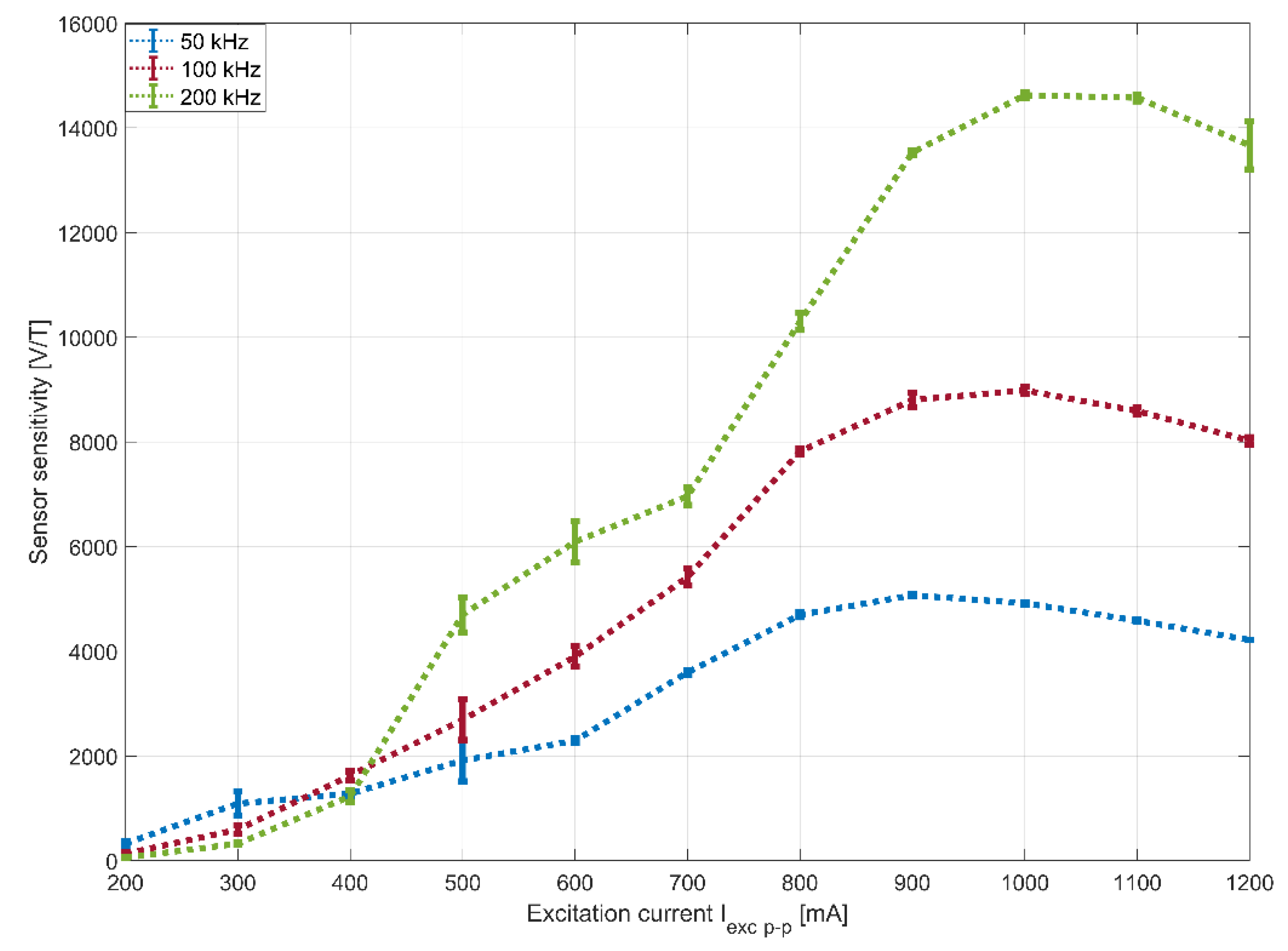 Sensors 20 02275 g005