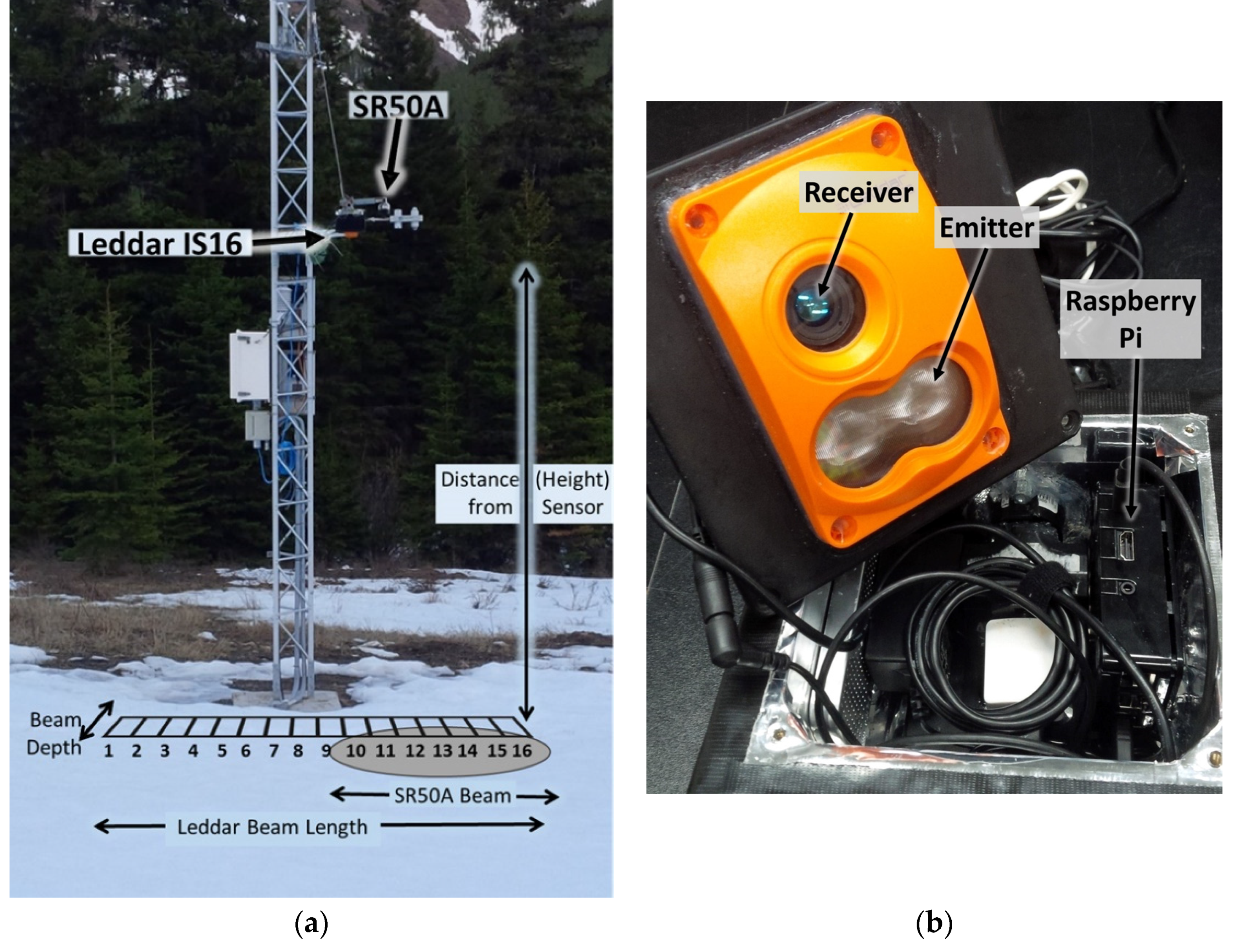 Sensors | Free Full-Text | In-Situ LED-Based Observation of Snow Surface  and Depth Transects