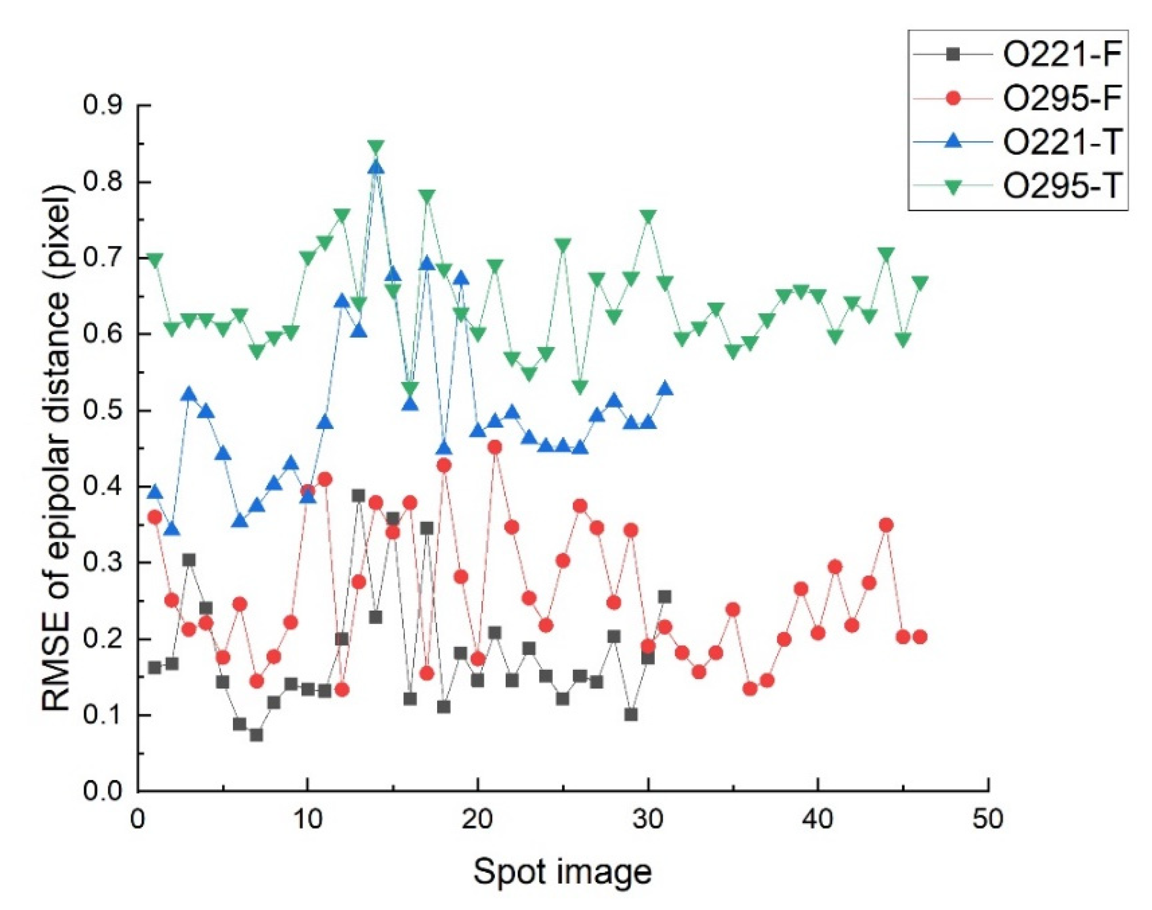 Sensors 20 02319 g008