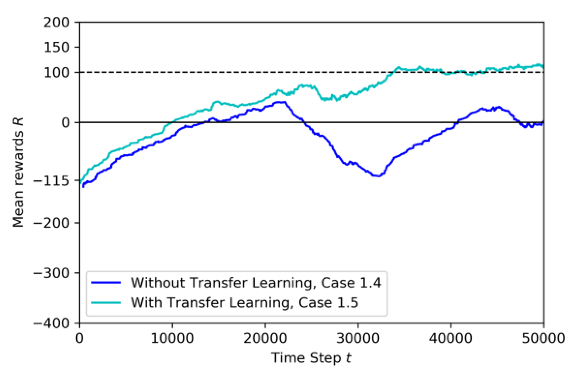 Sensors 20 02320 g017 Sensors 20 02320 g017