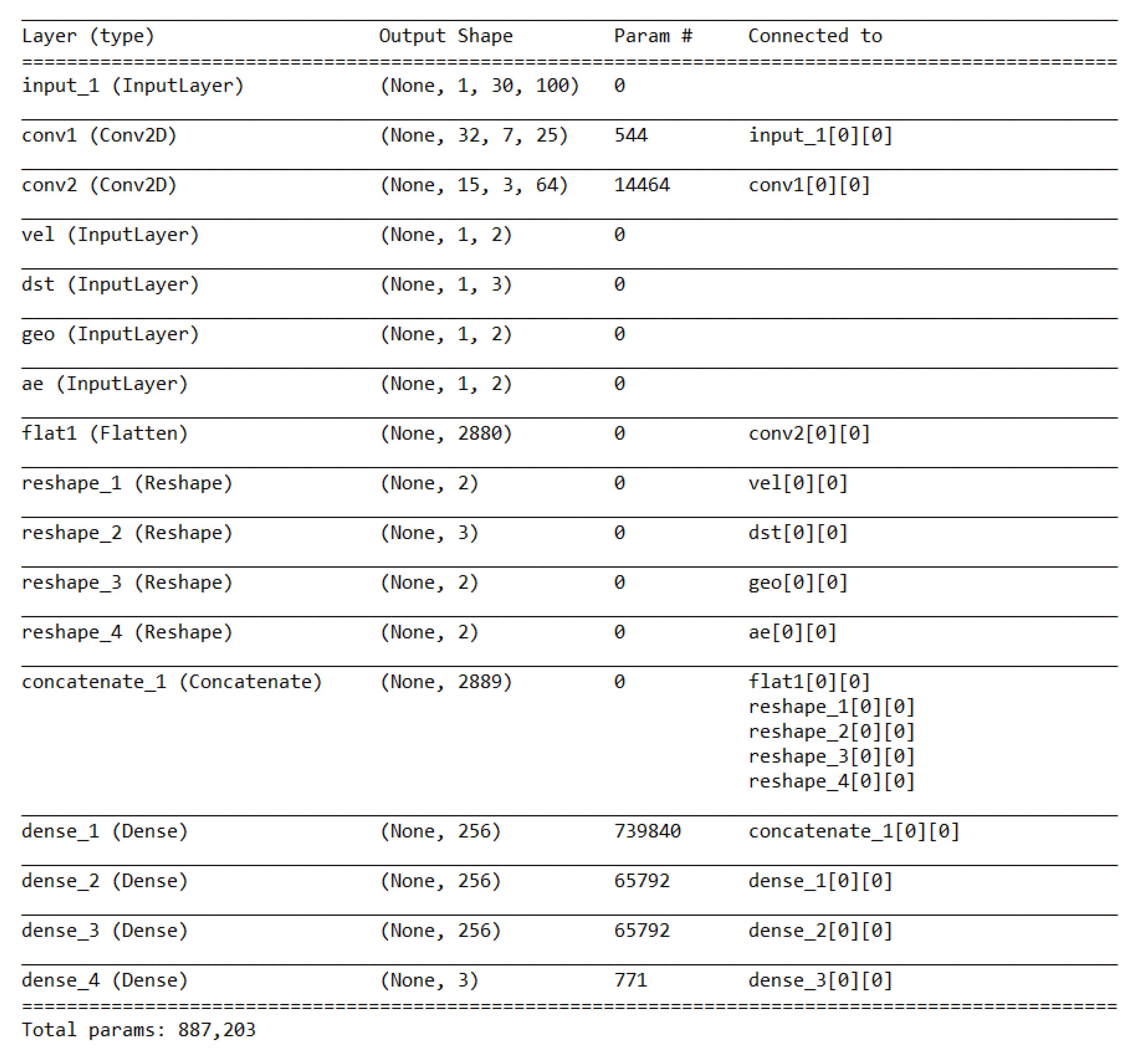 Sensors 20 02320 g0a1 Sensors 20 02320 g0a1