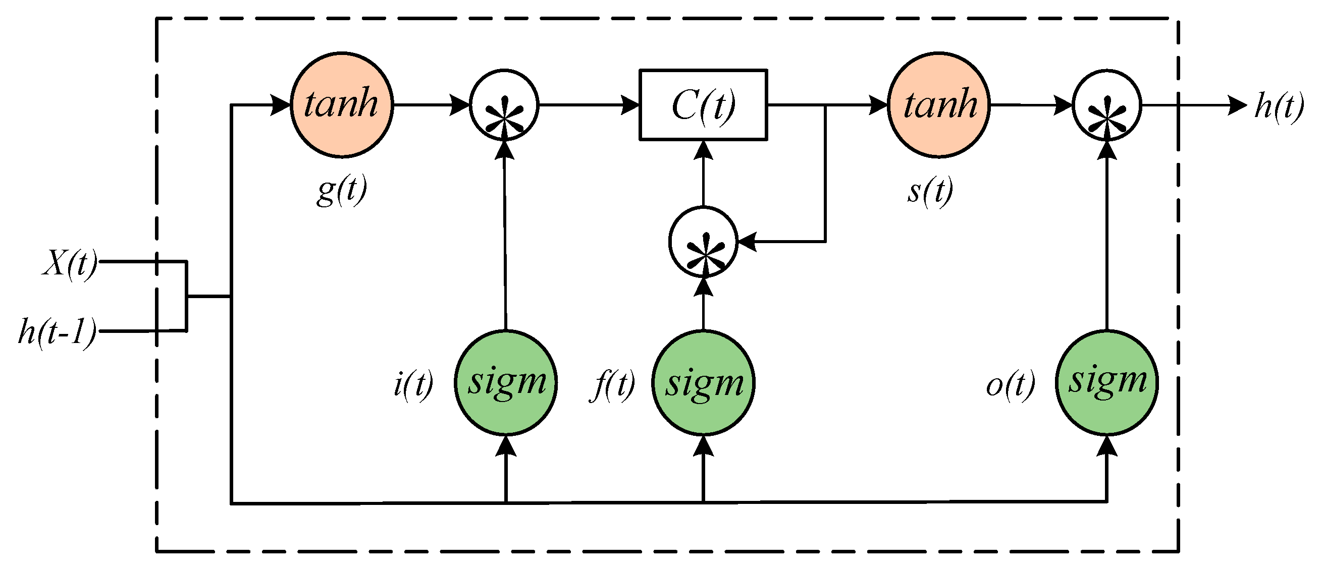 Sensors 20 02339 g001 Sensors 20 02339 g001