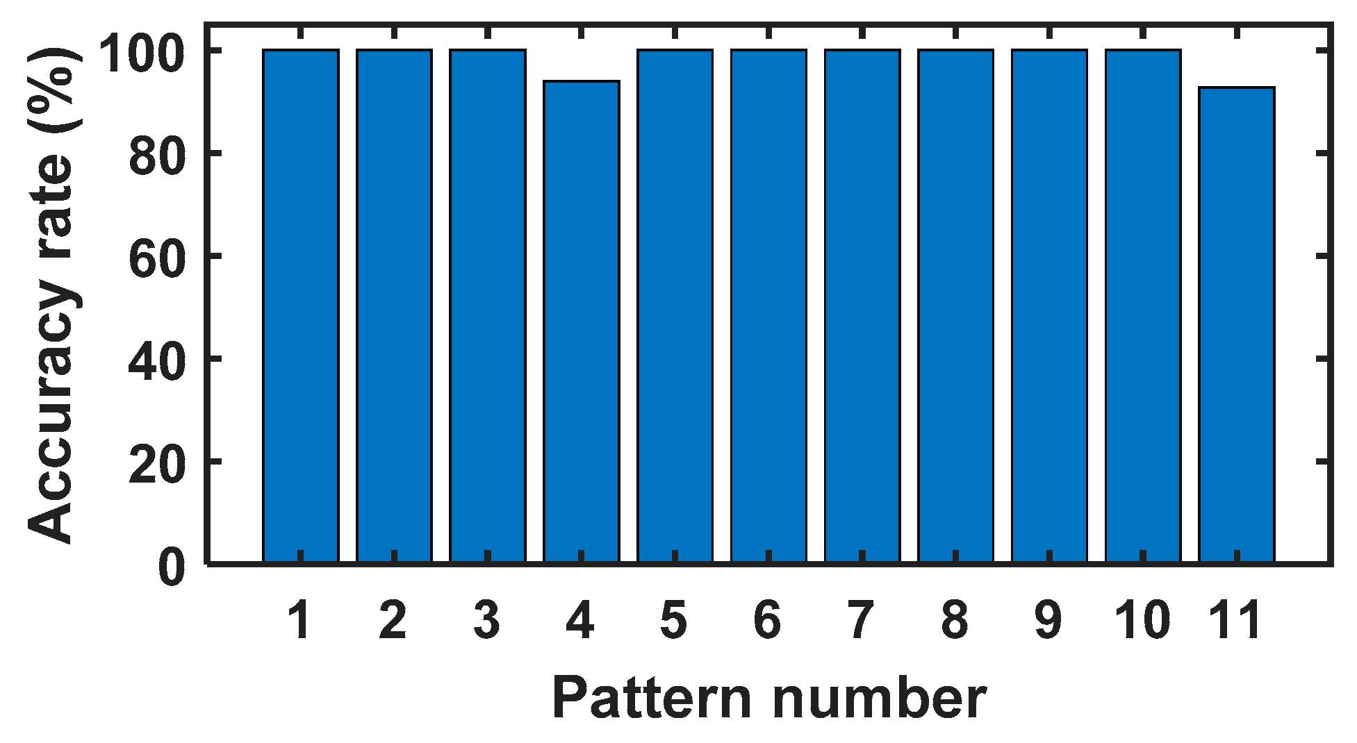 Sensors 20 02339 g008 Sensors 20 02339 g008