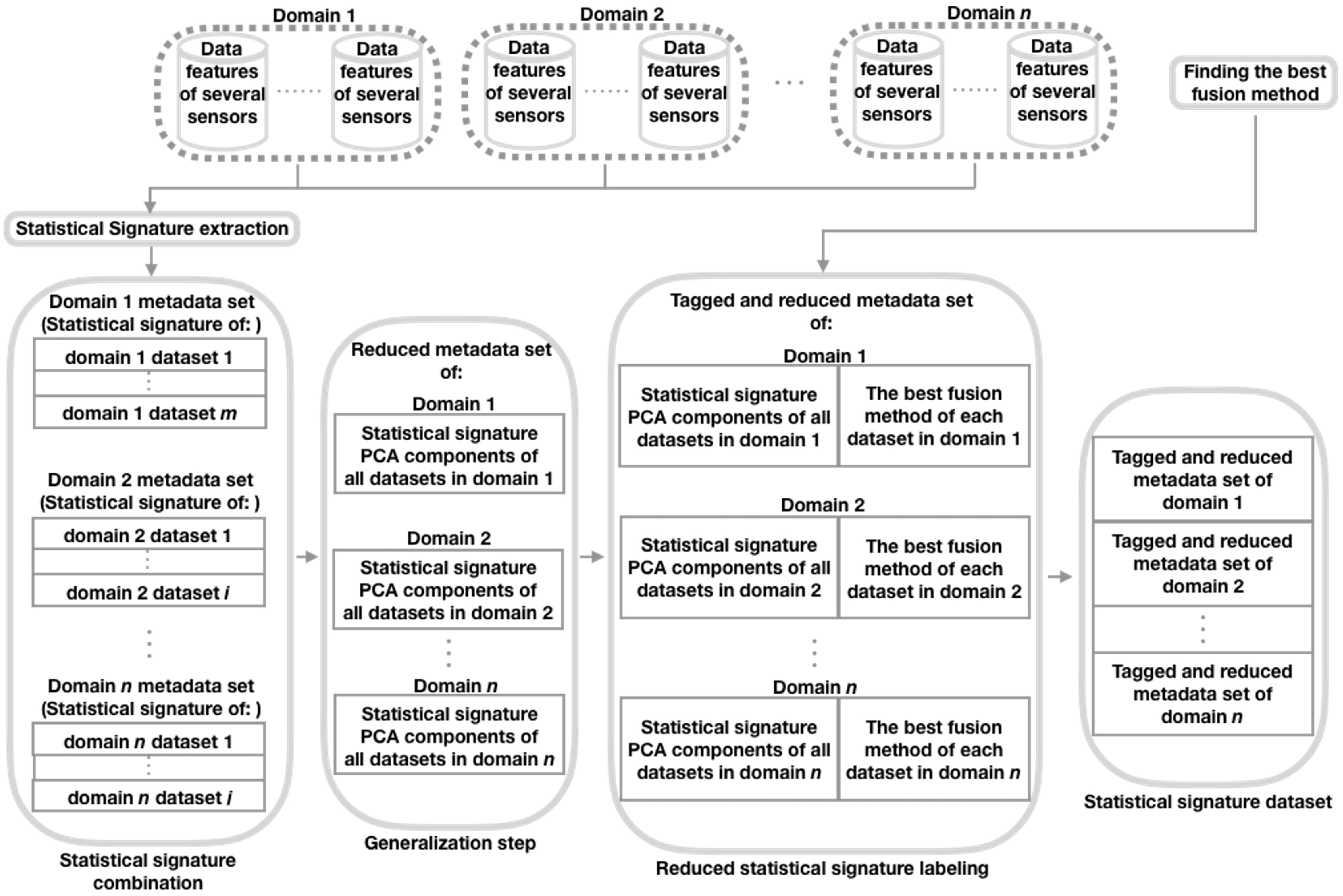Sensors 20 02350 g002 Sensors 20 02350 g002