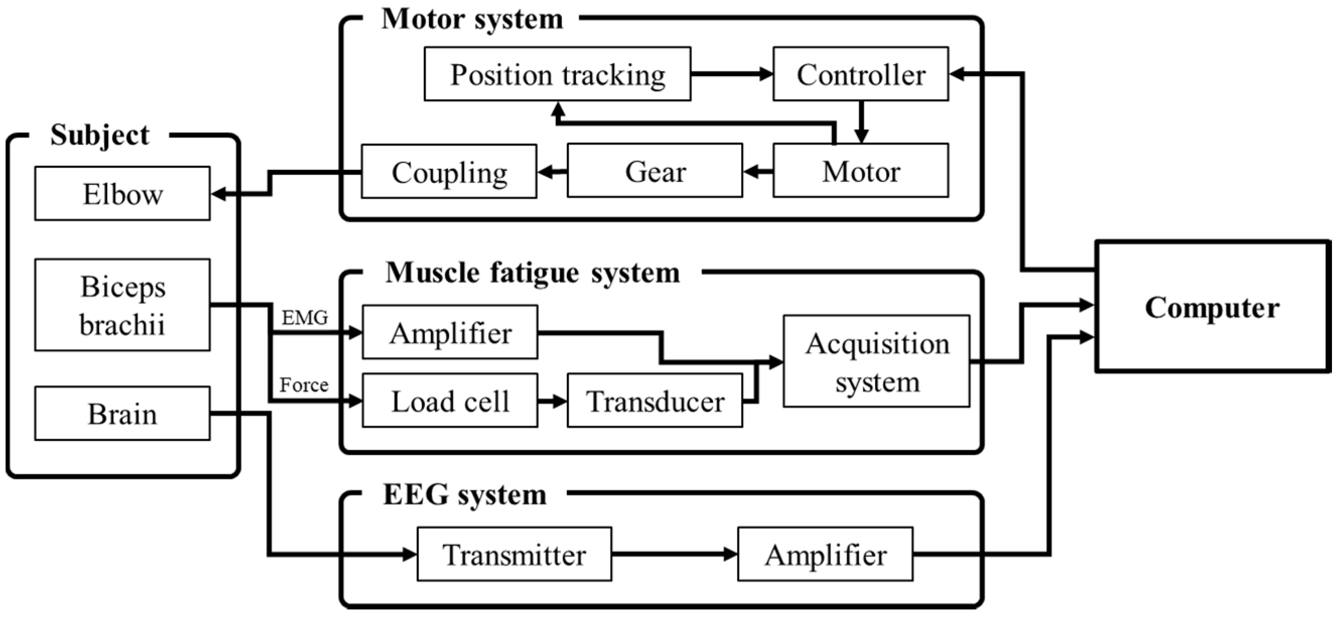 Sensors 20 02354 g002