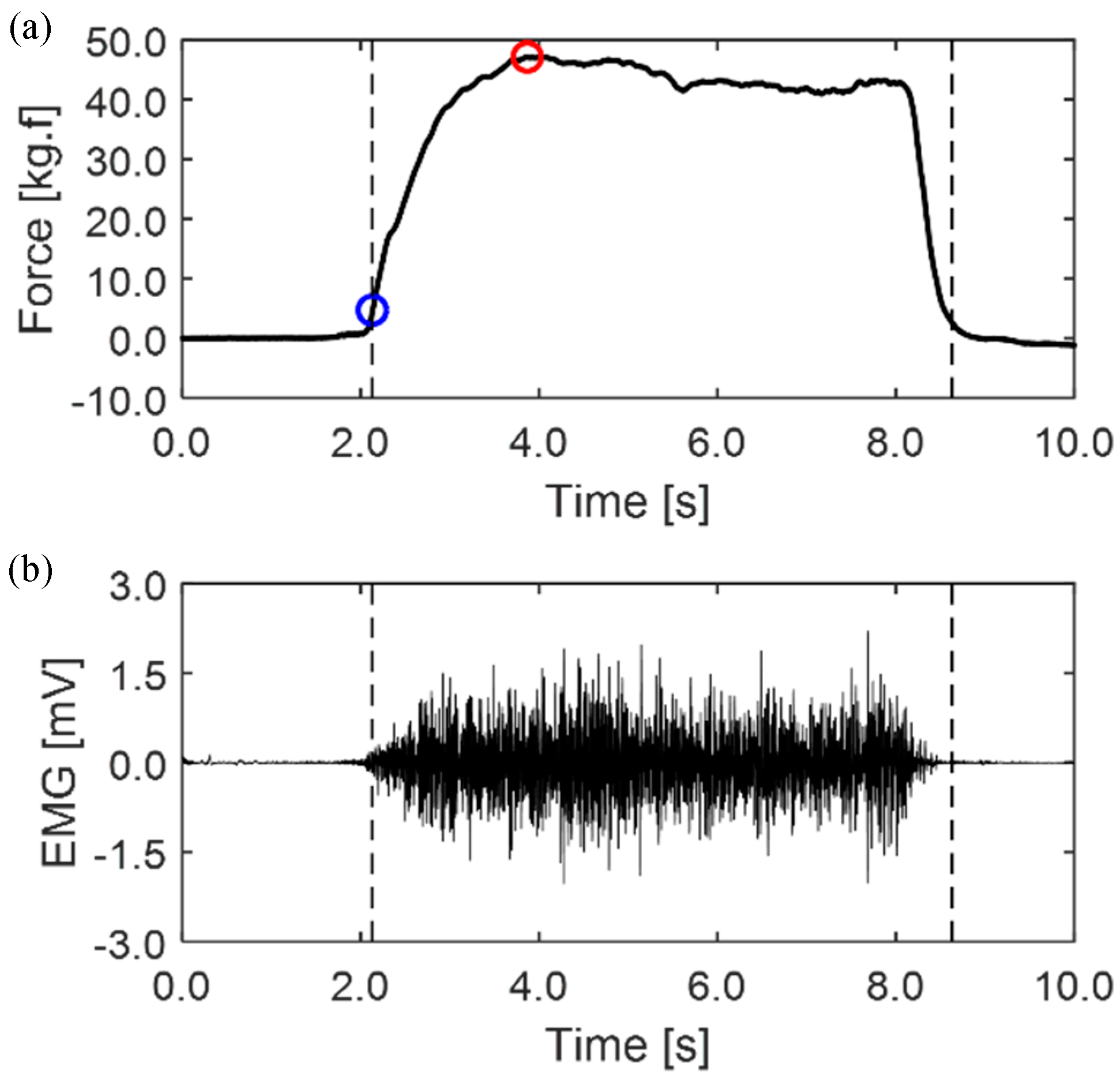 Sensors 20 02354 g004