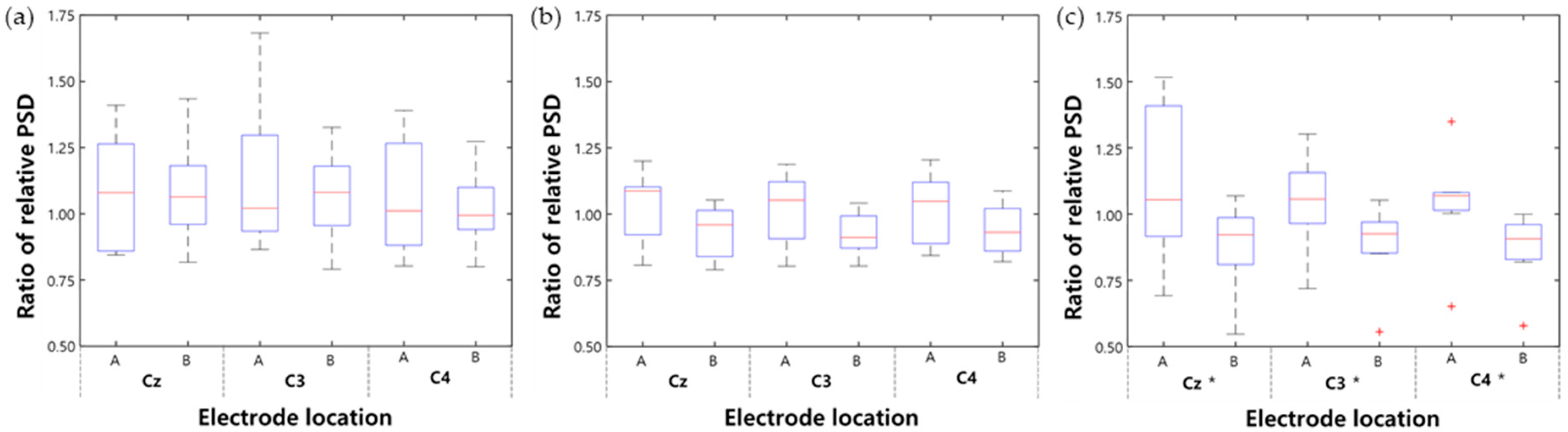 Sensors 20 02354 g006
