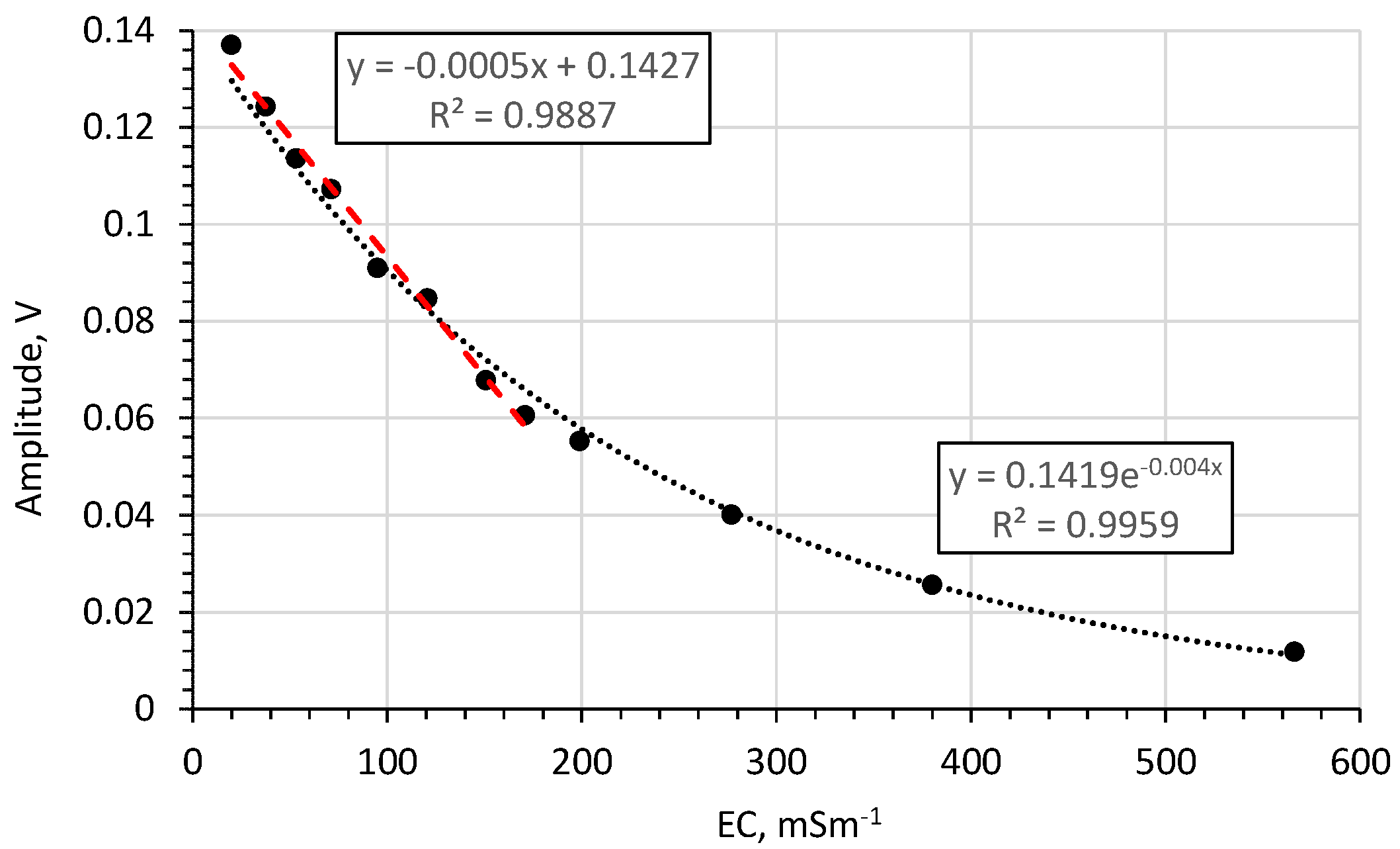 Sensors 20 02374 g012 Sensors 20 02374 g012