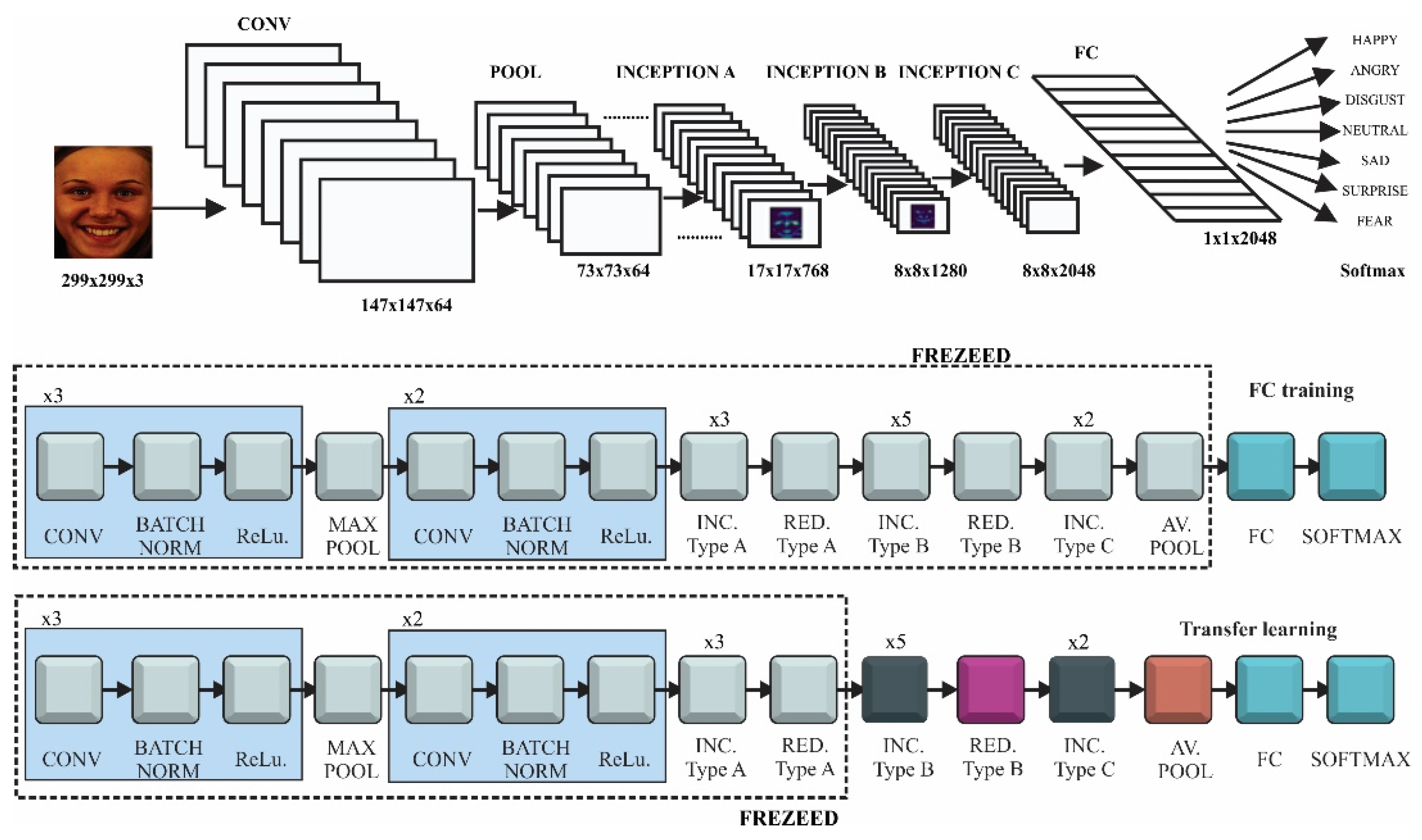 facial expression recognition deep learning