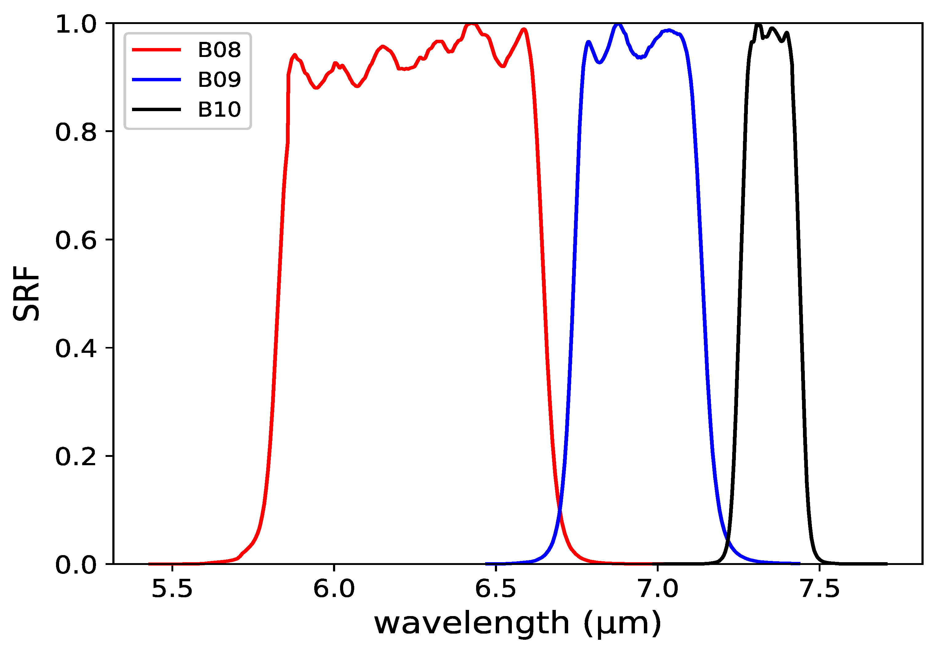Sensors 20 02394 g001 Sensors 20 02394 g001