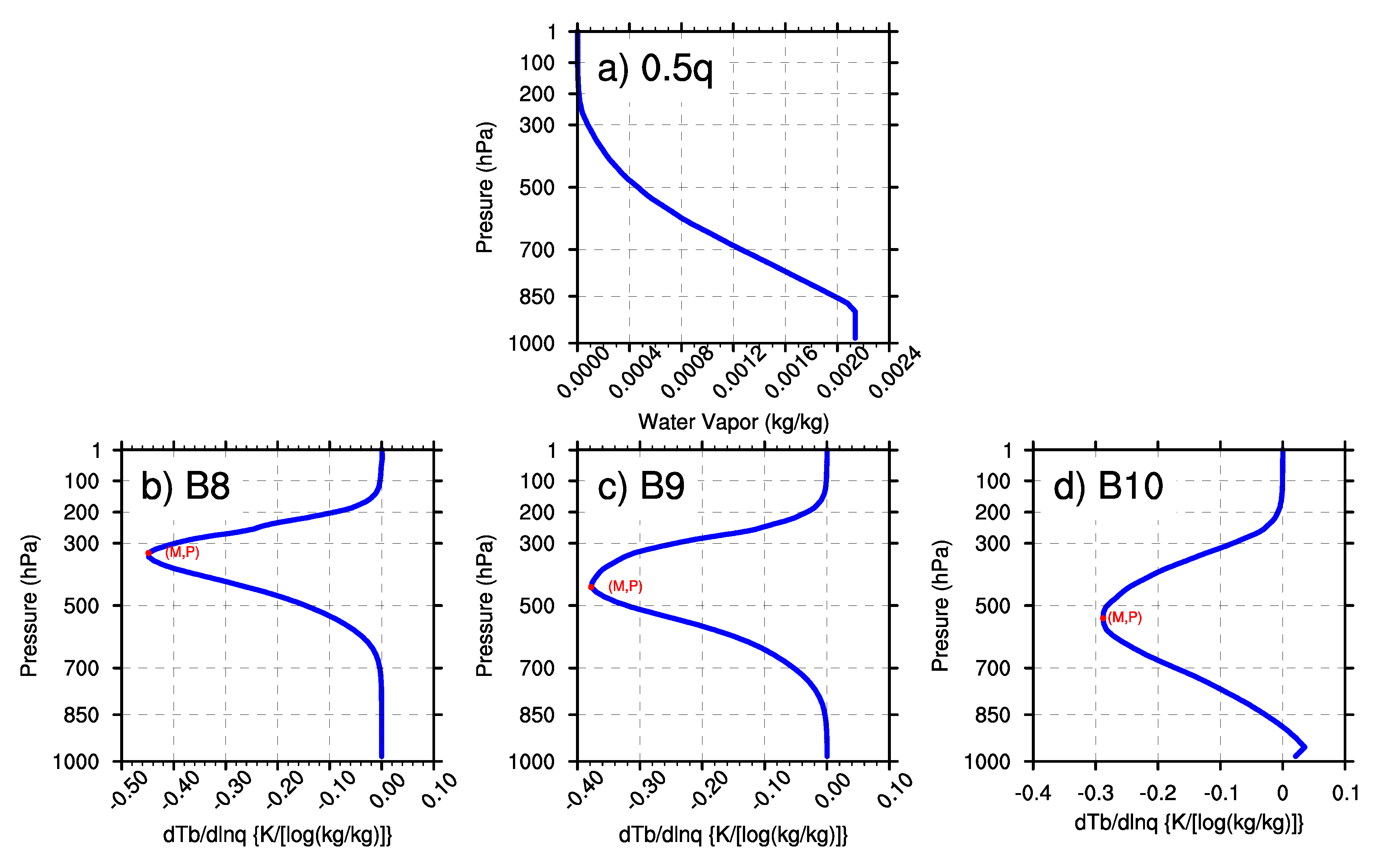 Sensors 20 02394 g004 Sensors 20 02394 g004
