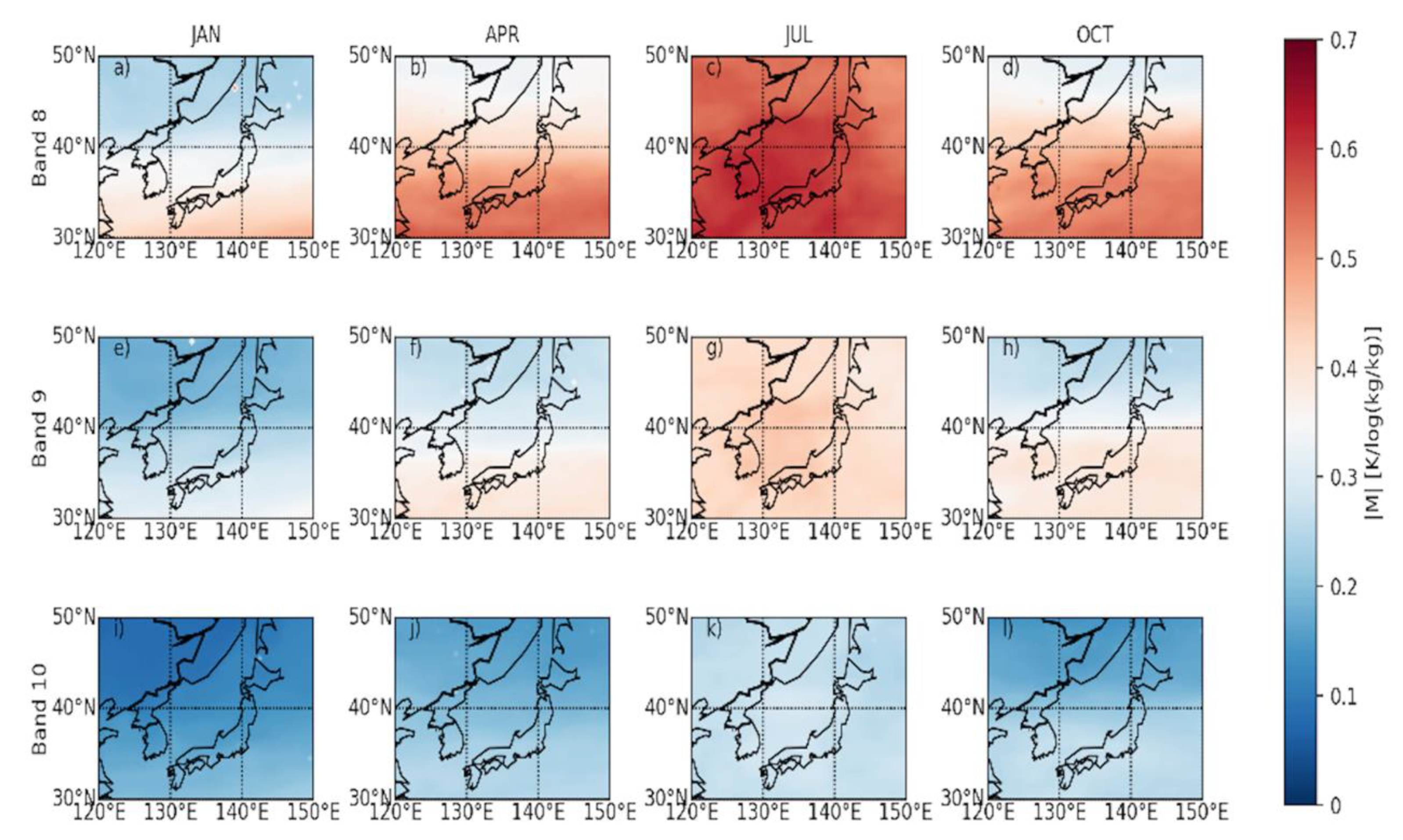 Sensors 20 02394 g007 Sensors 20 02394 g007