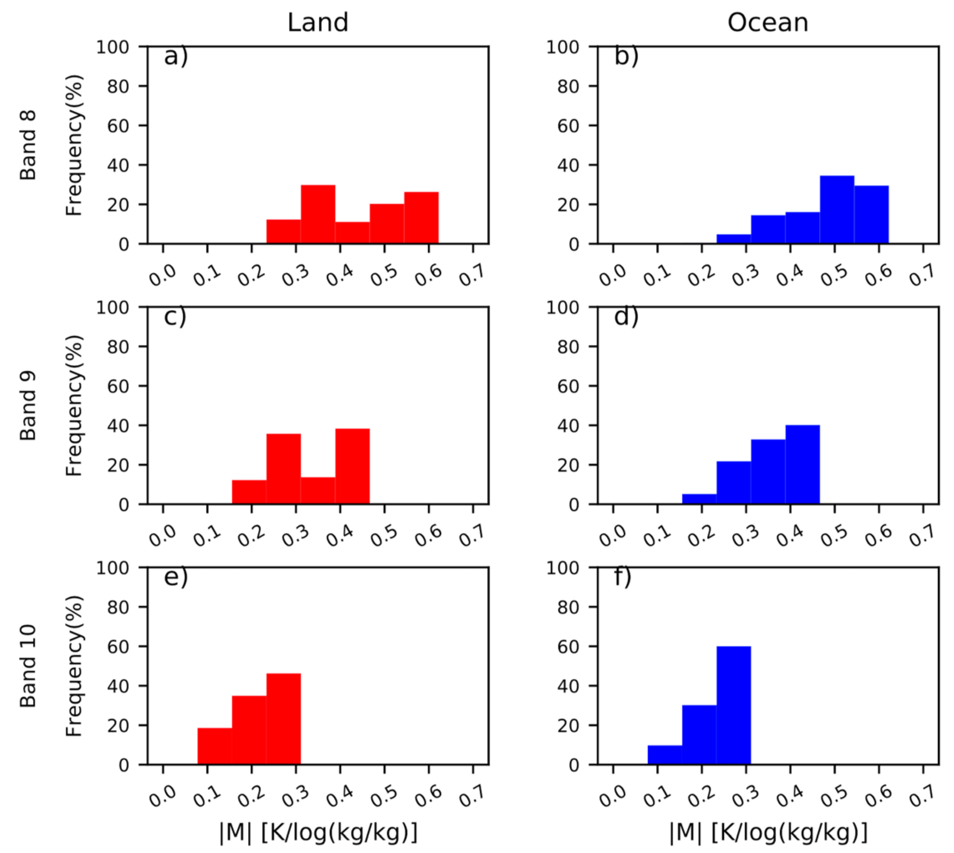Sensors 20 02394 g009 Sensors 20 02394 g009