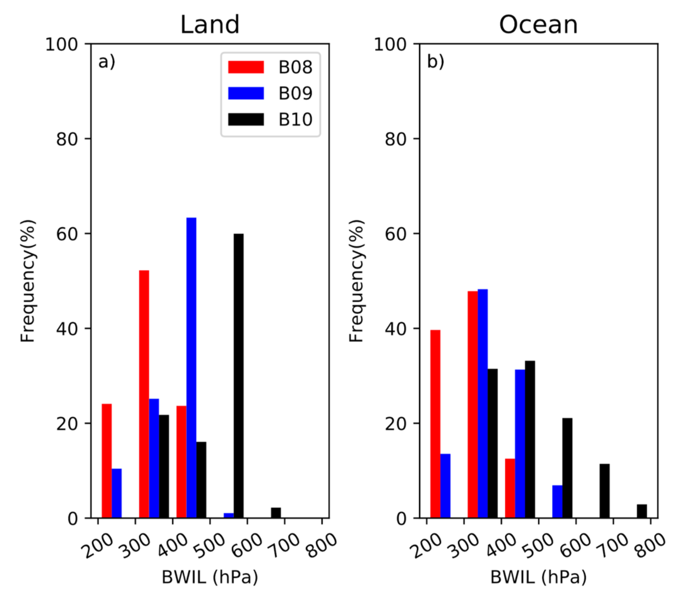 Sensors 20 02394 g010 Sensors 20 02394 g010