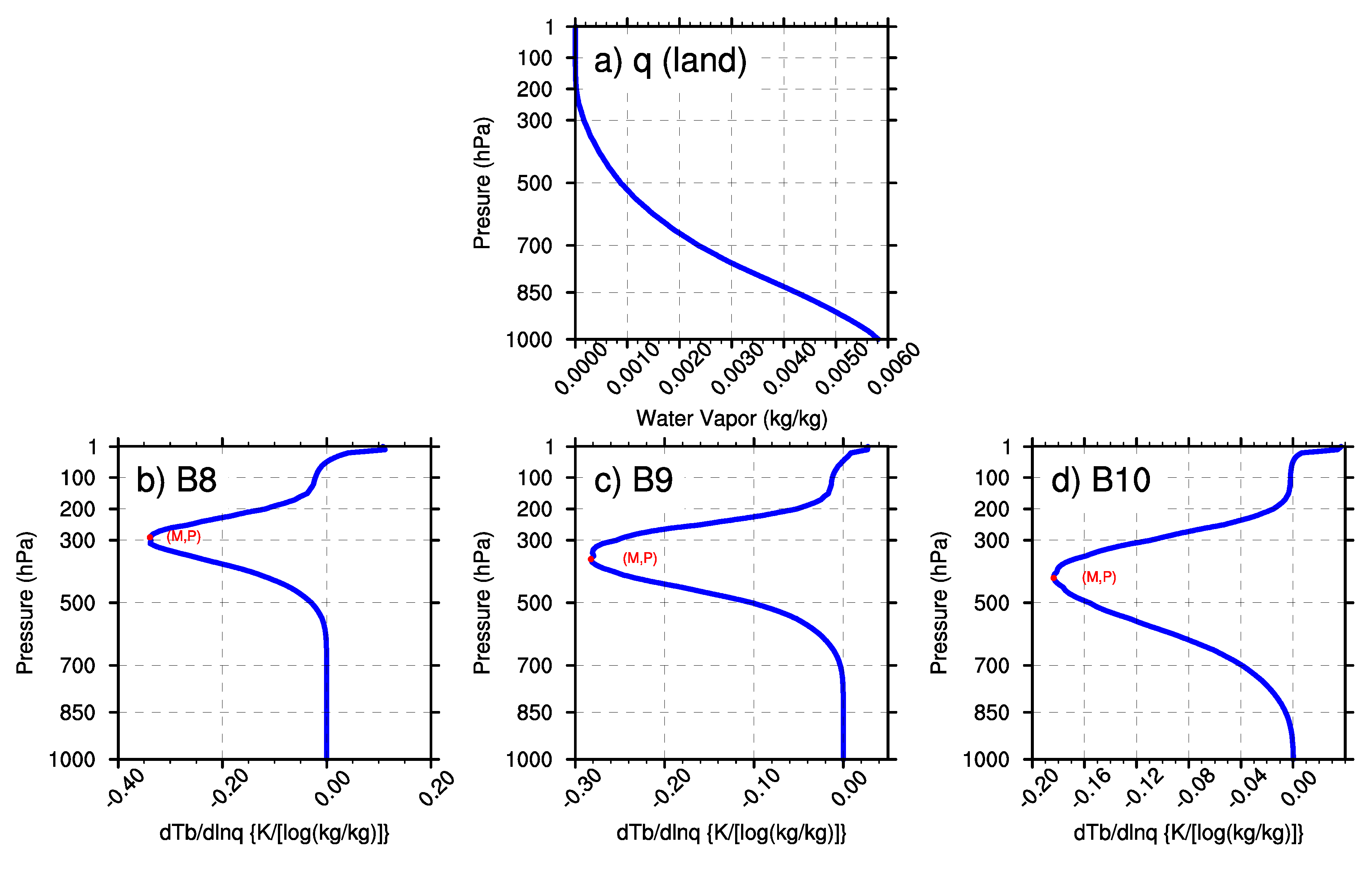 Sensors 20 02394 g011 Sensors 20 02394 g011