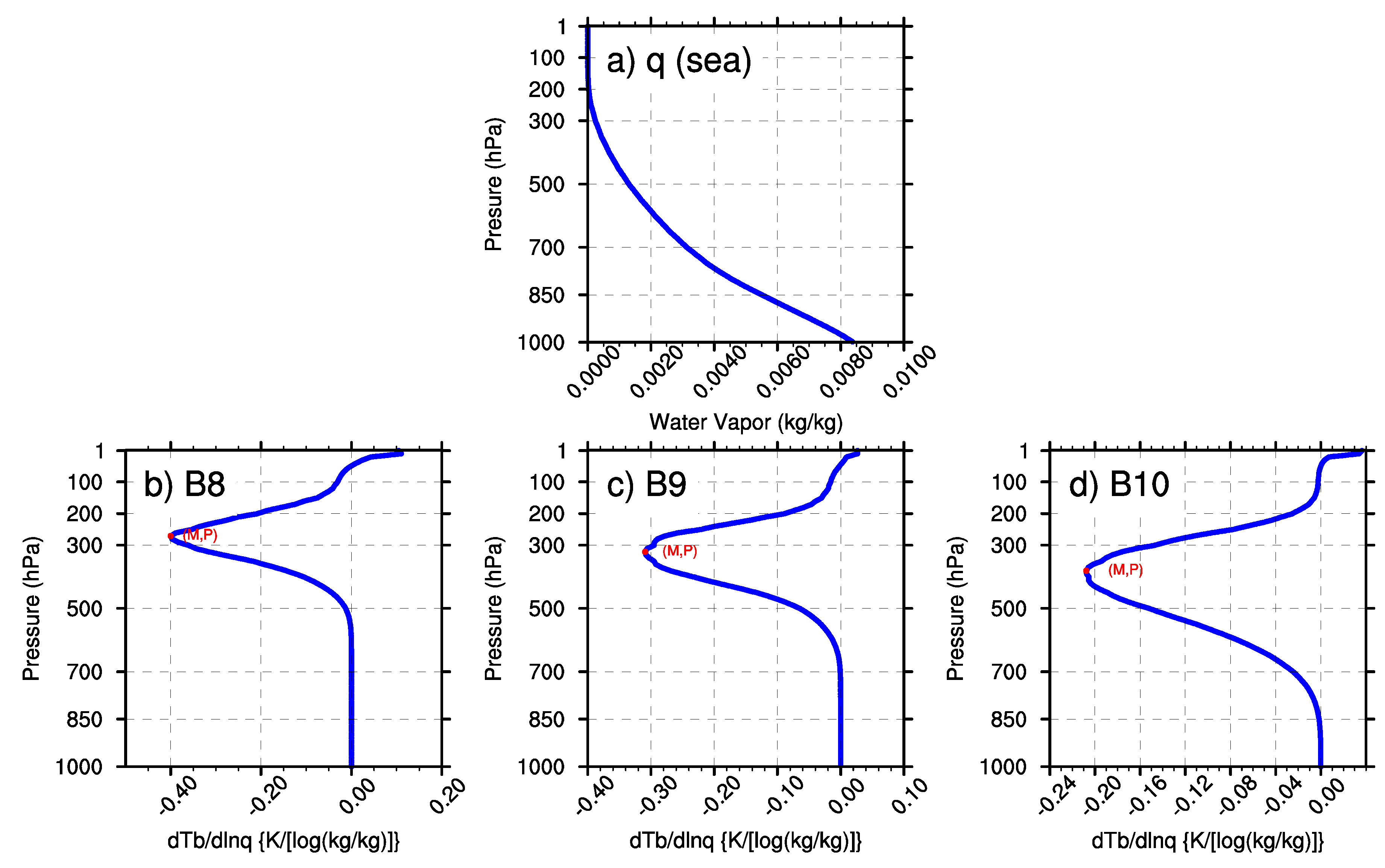 Sensors 20 02394 g012 Sensors 20 02394 g012