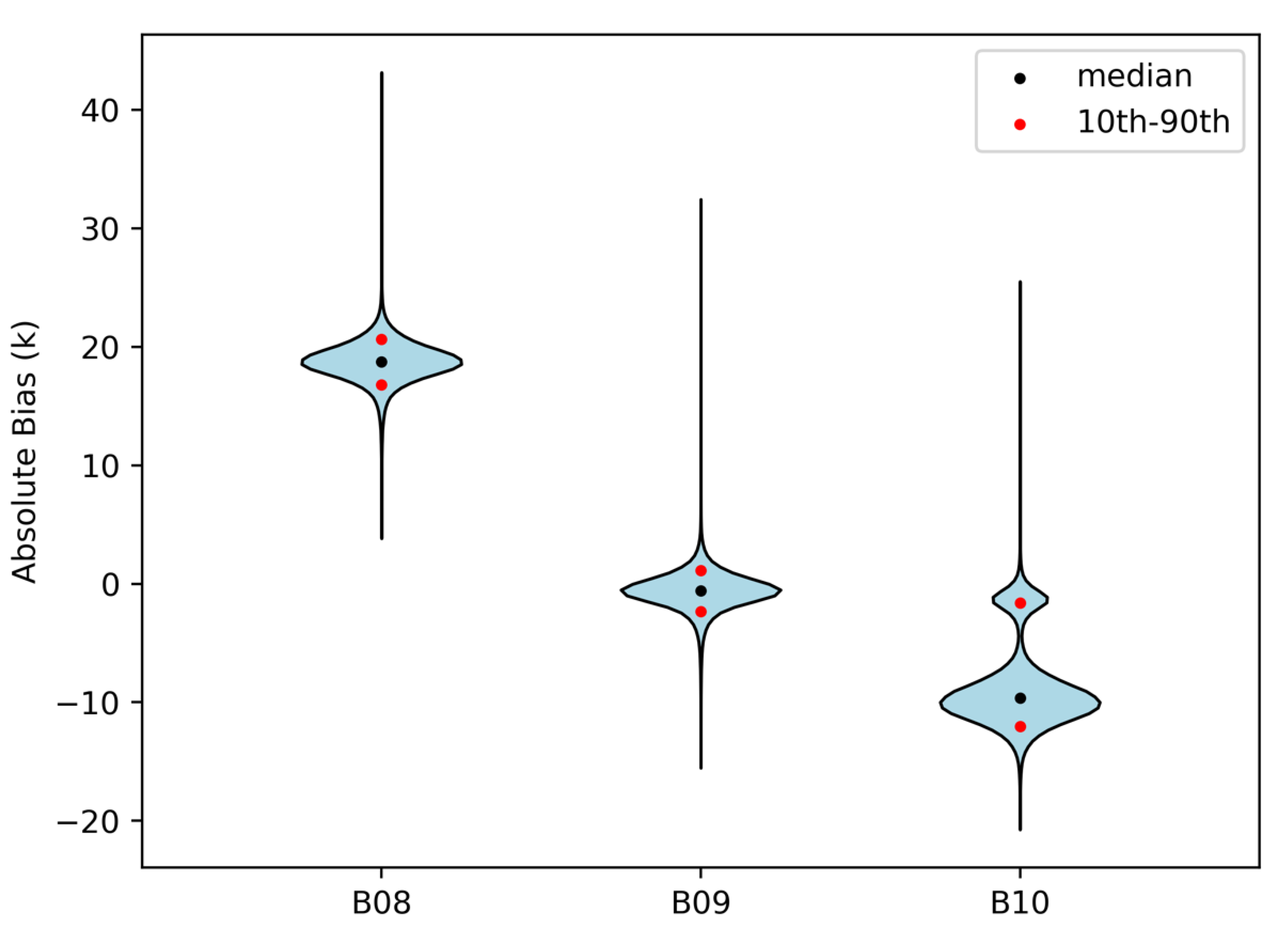 Sensors 20 02394 g014 Sensors 20 02394 g014