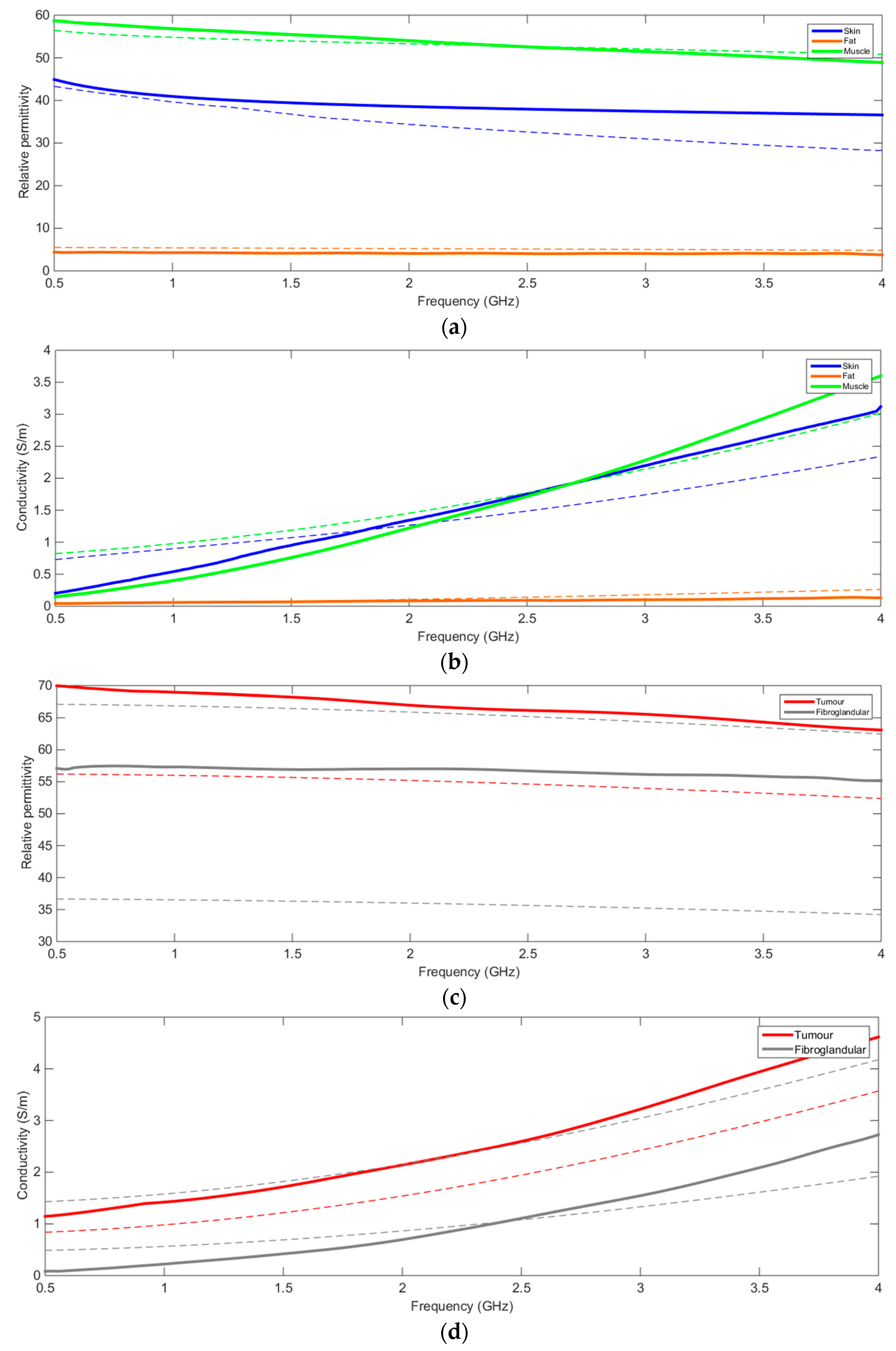 Sensors 20 02400 g001