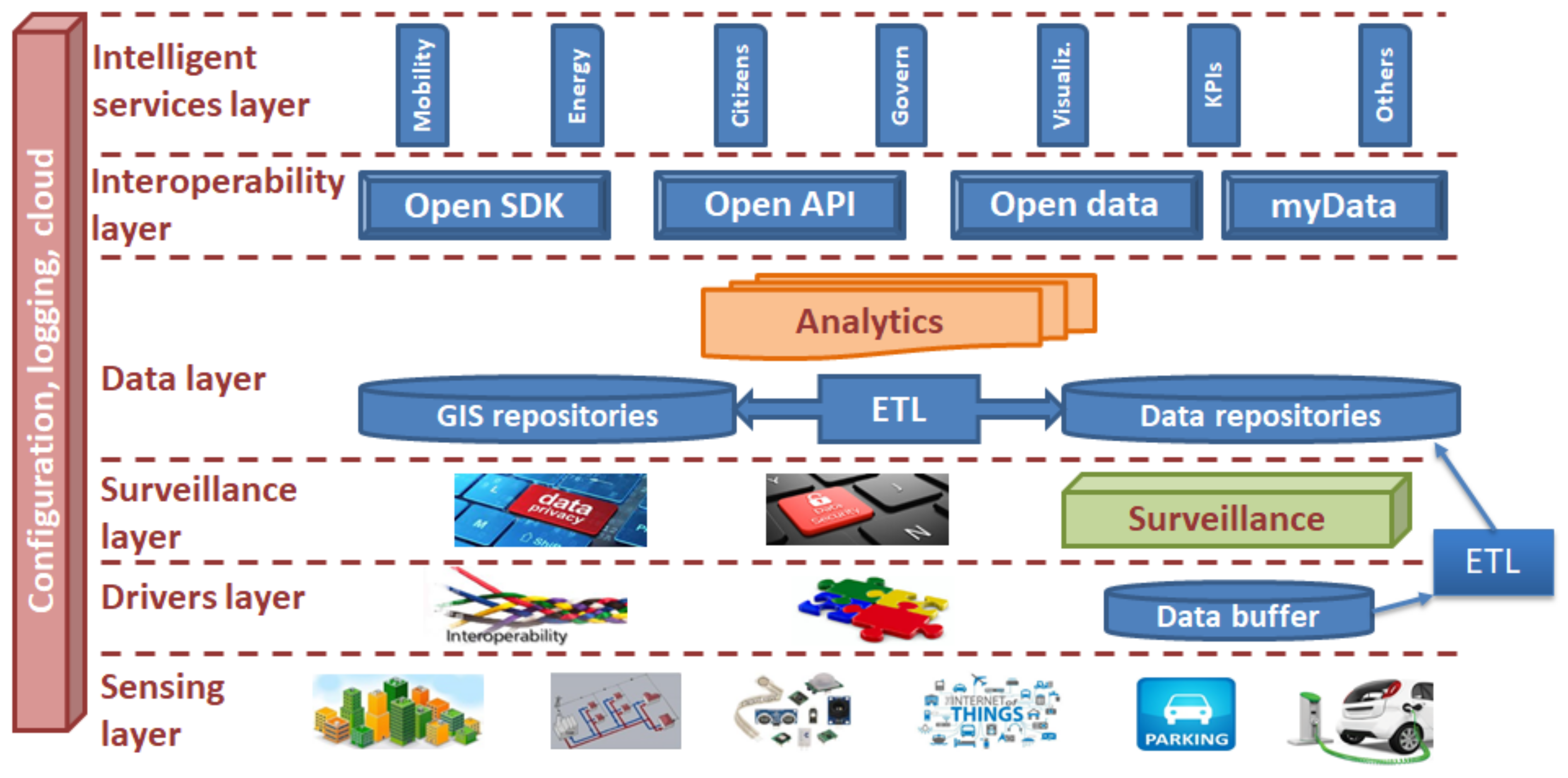 Interoperable framework for Internet-based spatial decision