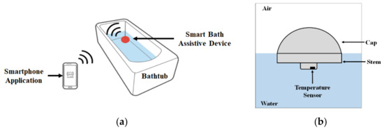 Sensors | Free Full-Text | Designing a Smart Bath Assistive Device Based on  Measuring Inner Water Temperature for Bathing Temperature Monitoring